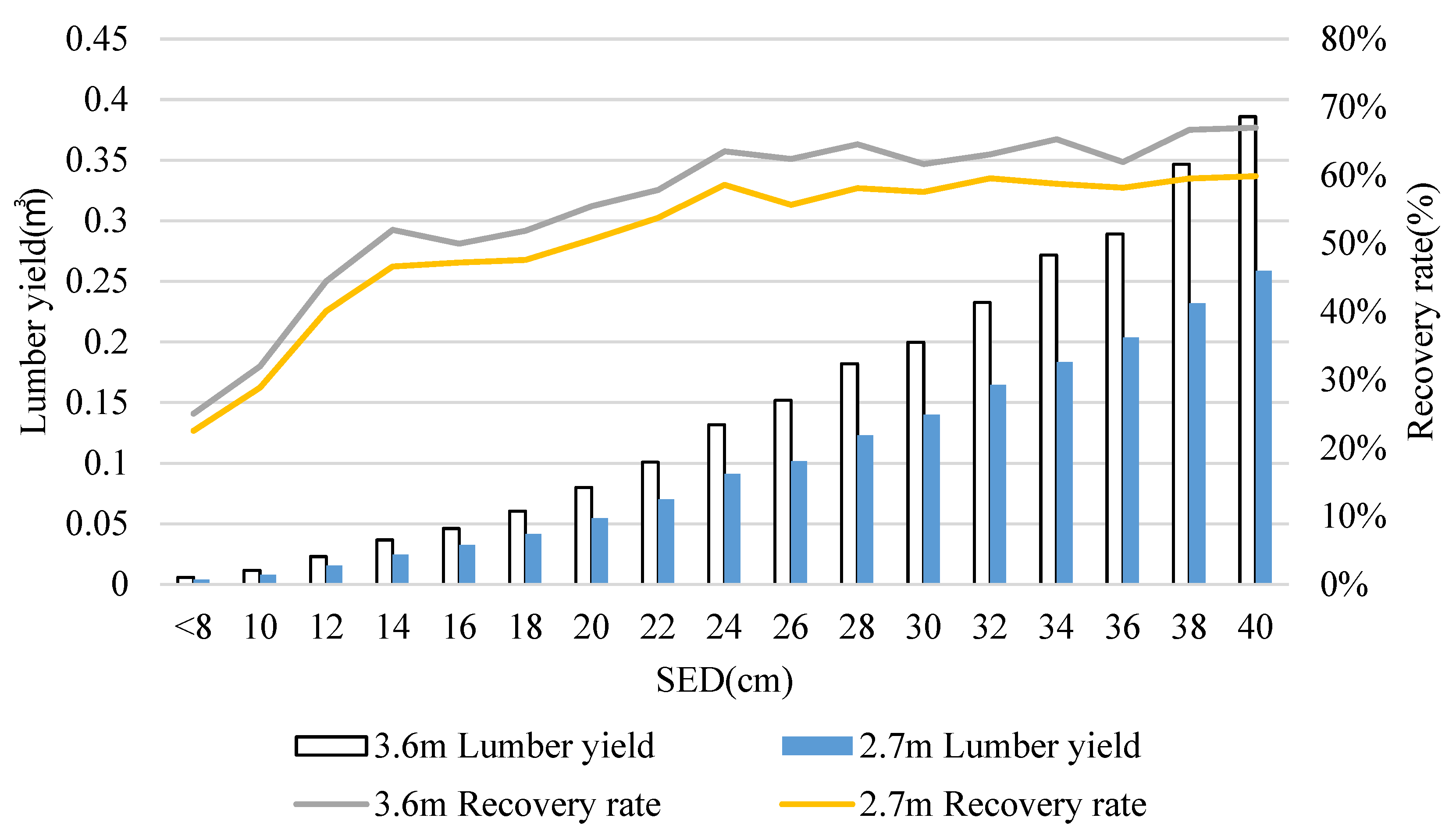 Forests 14 02450 g006 Forests 14 02450 g006