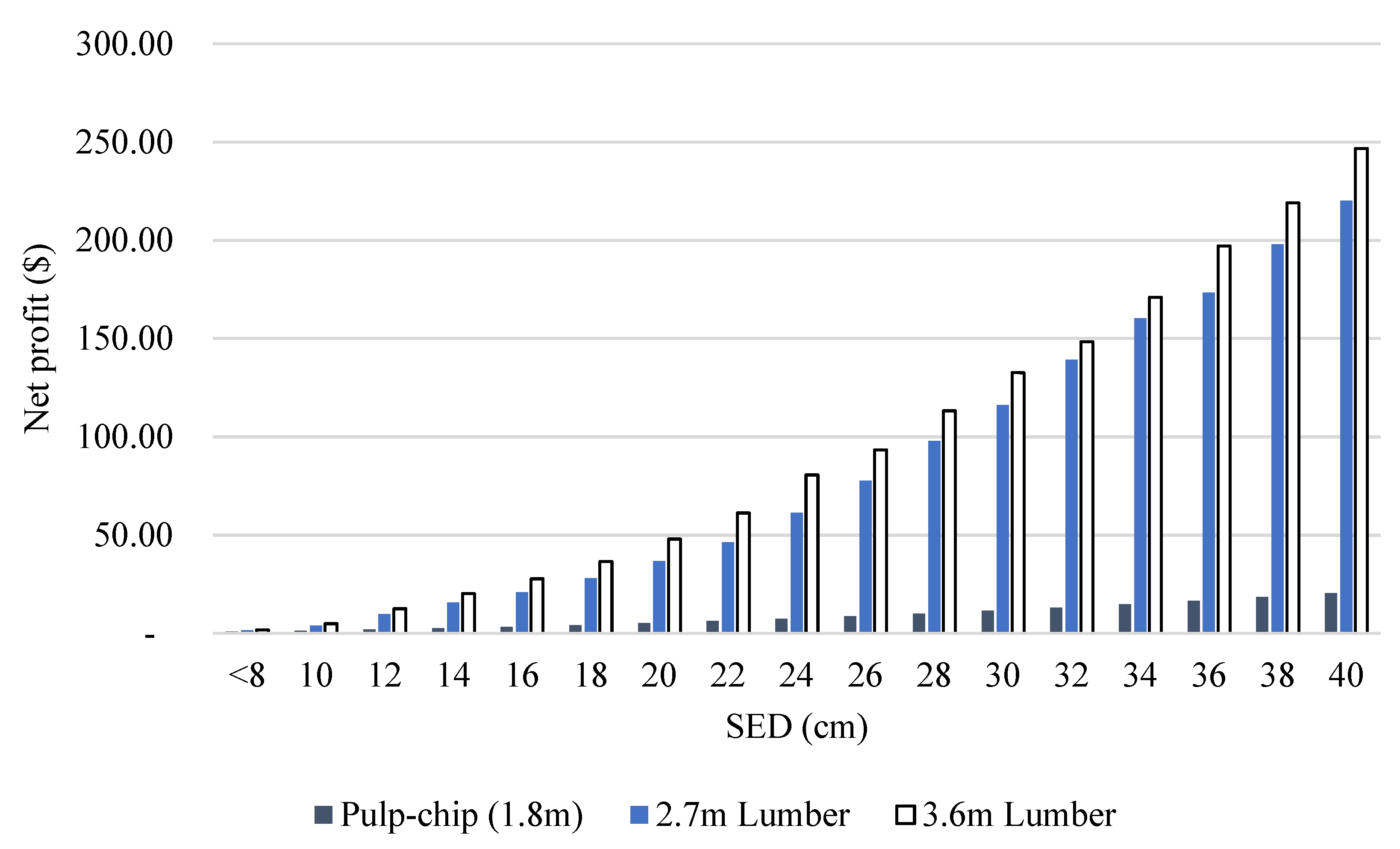 Forests 14 02450 g007 Forests 14 02450 g007