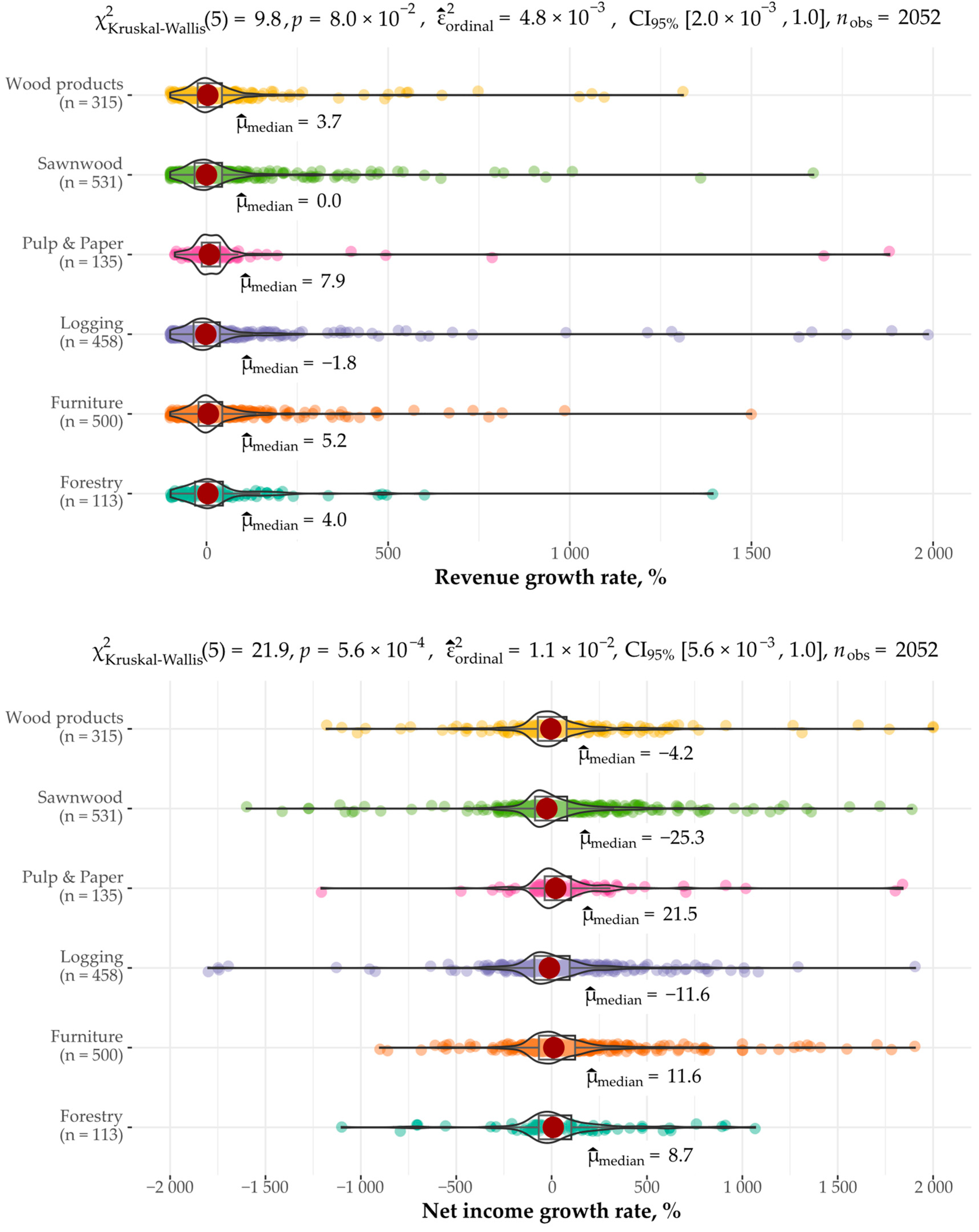 Forests 14 02452 g002 Forests 14 02452 g002
