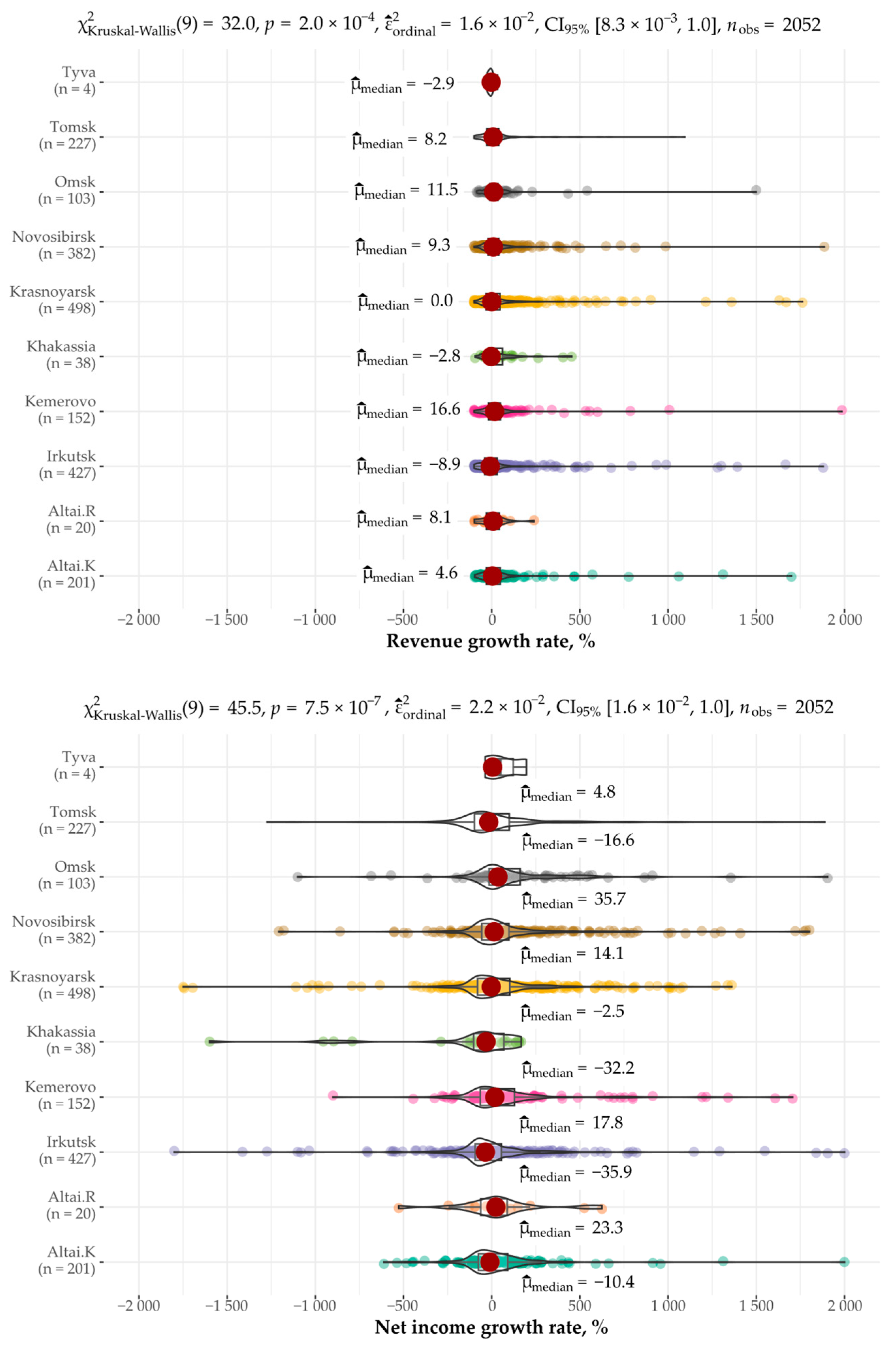 Forests 14 02452 g004 Forests 14 02452 g004
