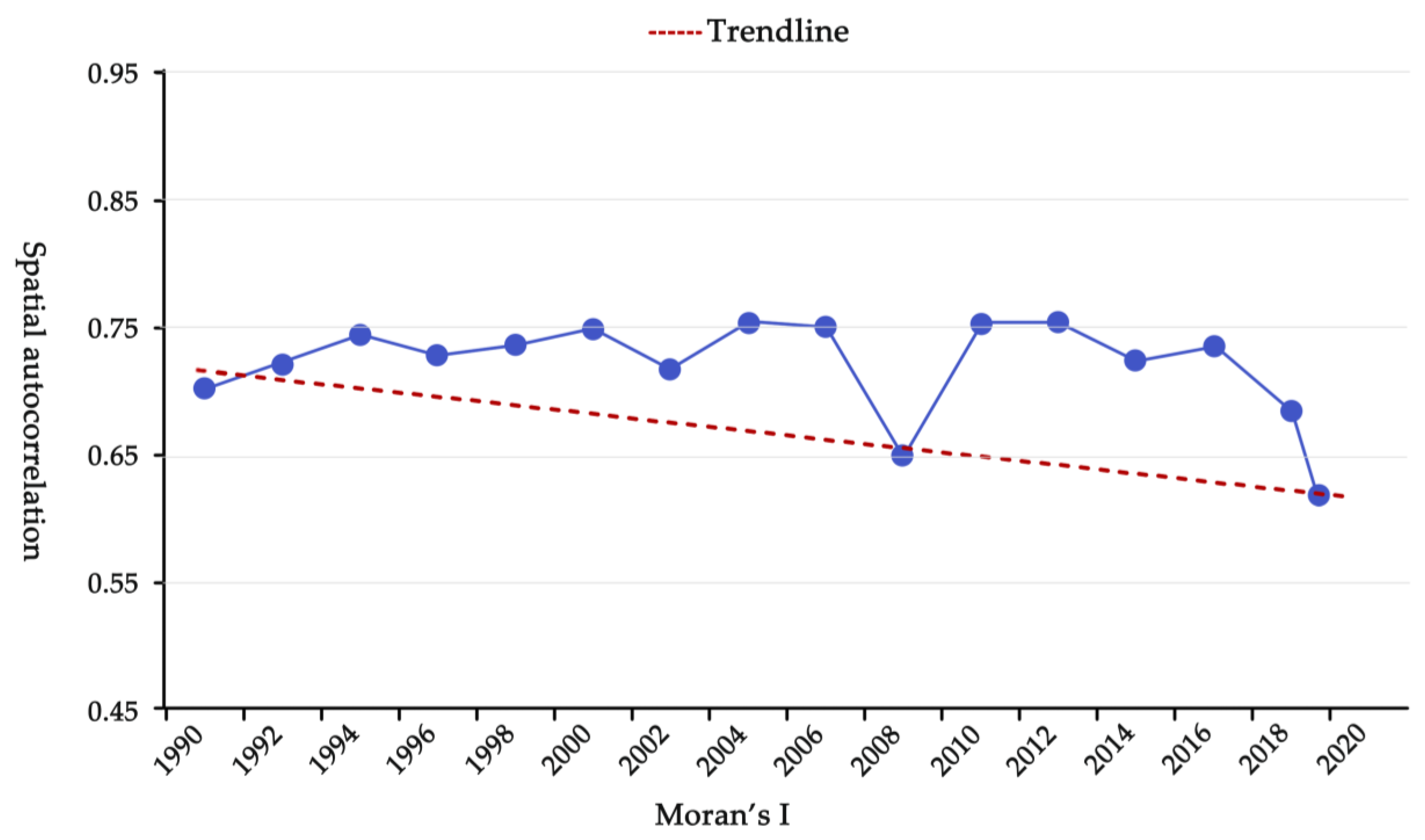 Forests 14 02458 g006