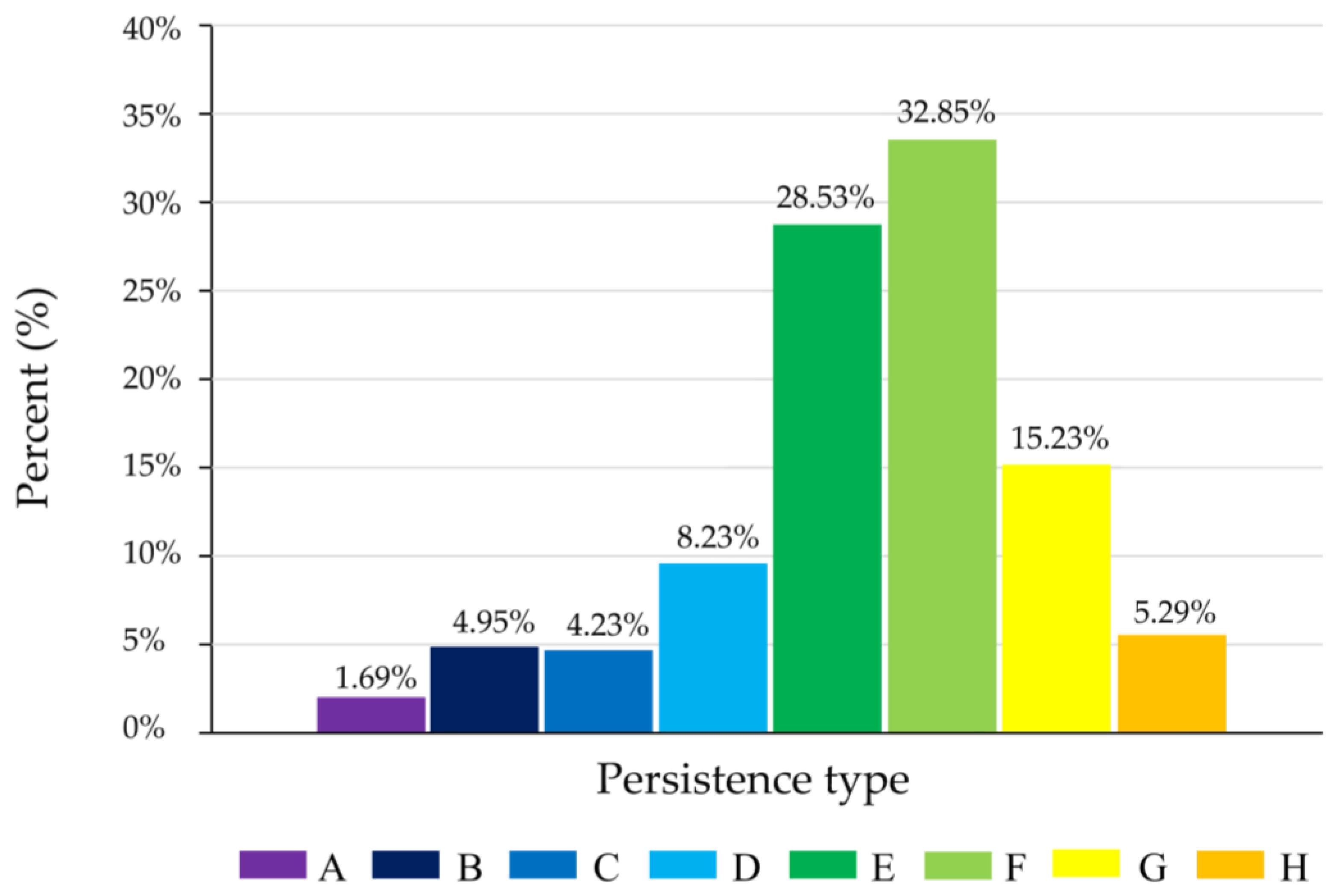 Forests 14 02458 g009