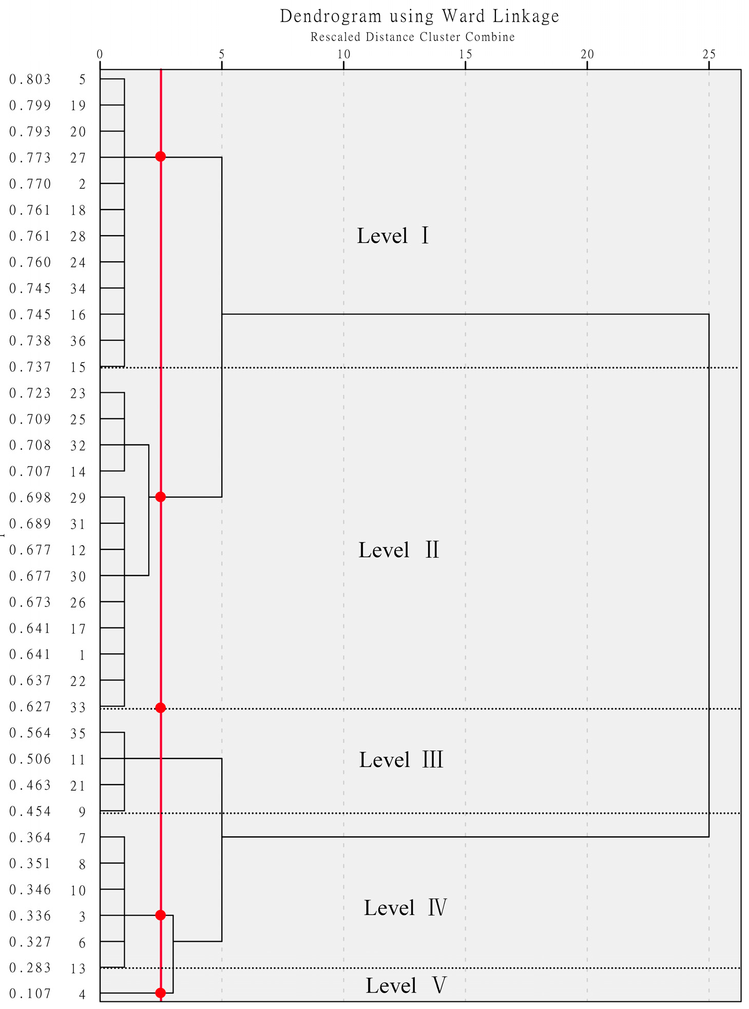 Forests 14 02463 g002