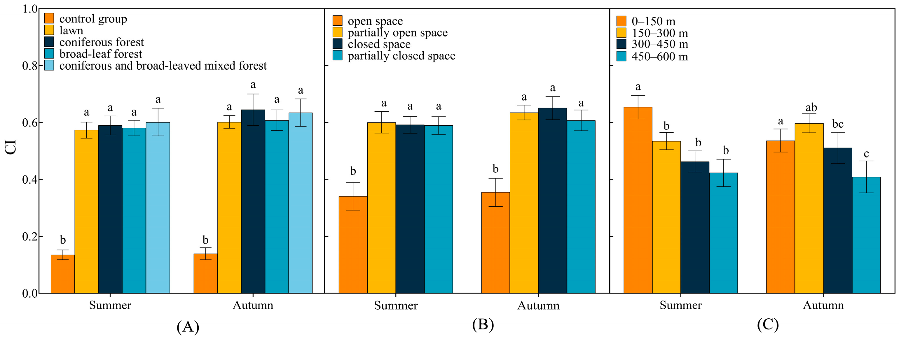 Forests 14 02463 g003