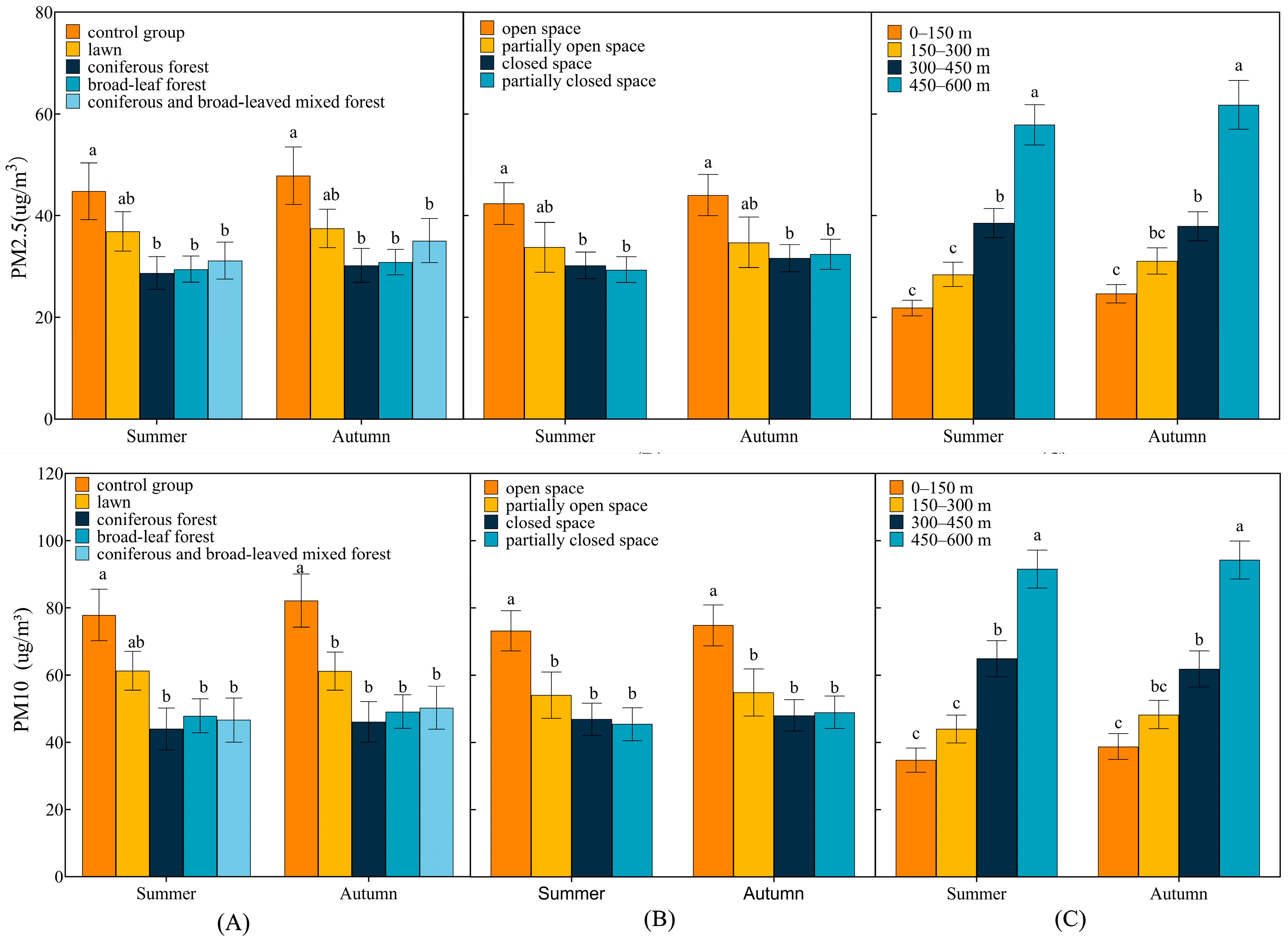 Forests 14 02463 g004