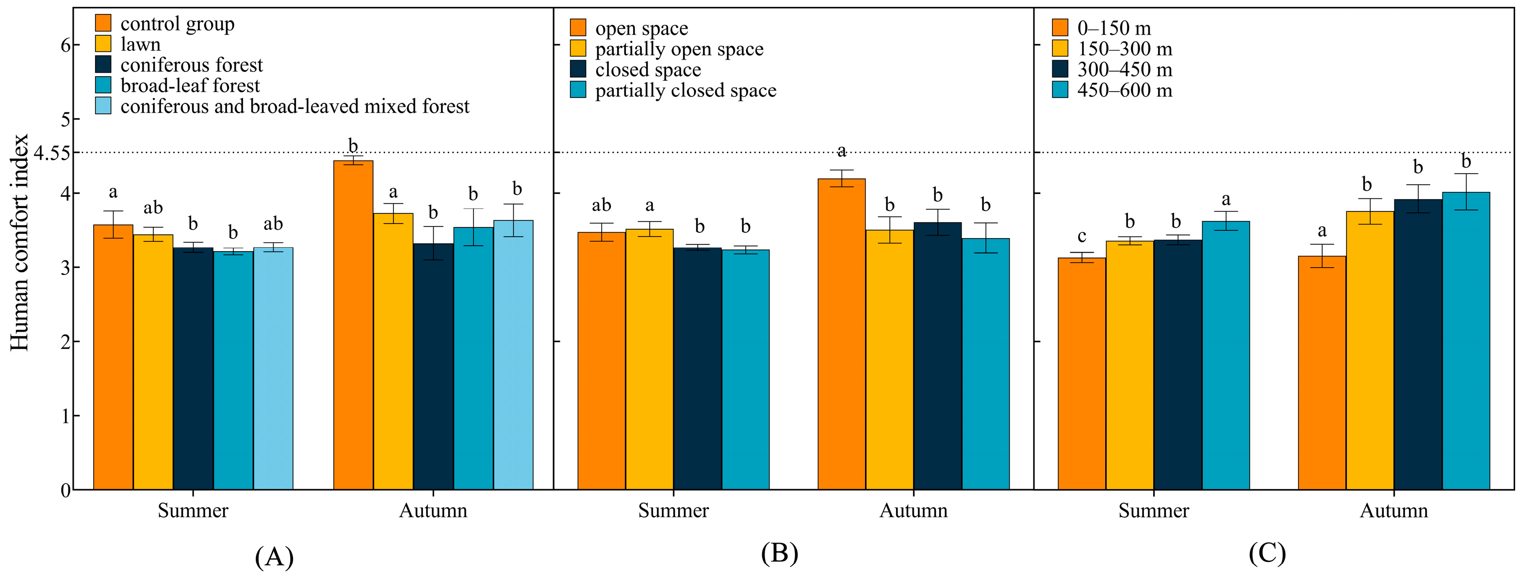 Forests 14 02463 g005