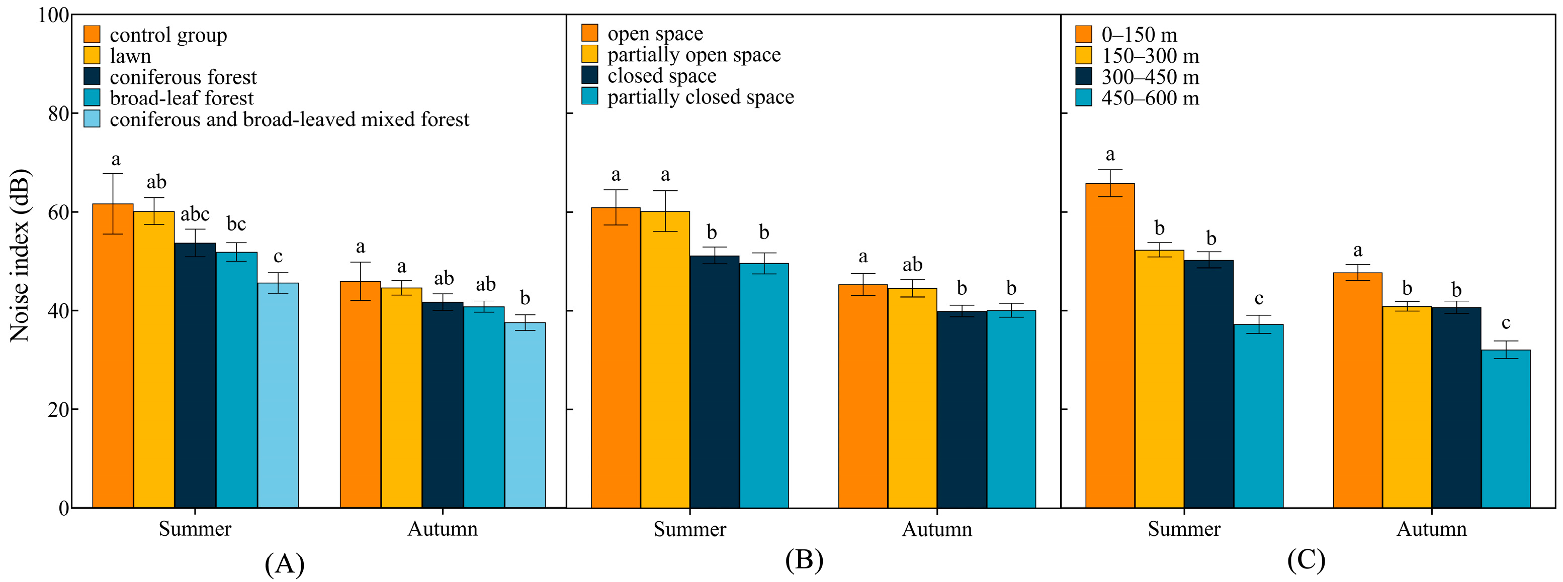 Forests 14 02463 g006