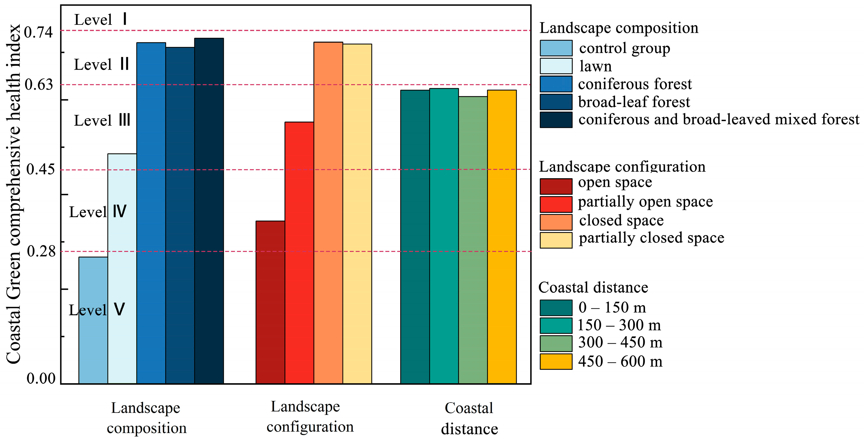 Forests 14 02463 g008