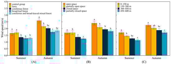 Forests 14 02463 g0a2