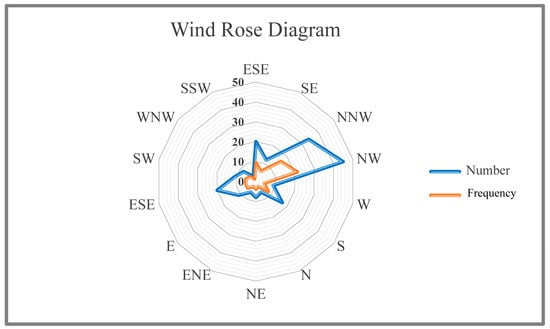 Forests 14 02463 g0a3