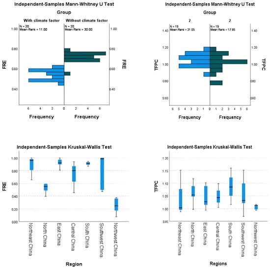 Forests 14 02464 g0a1