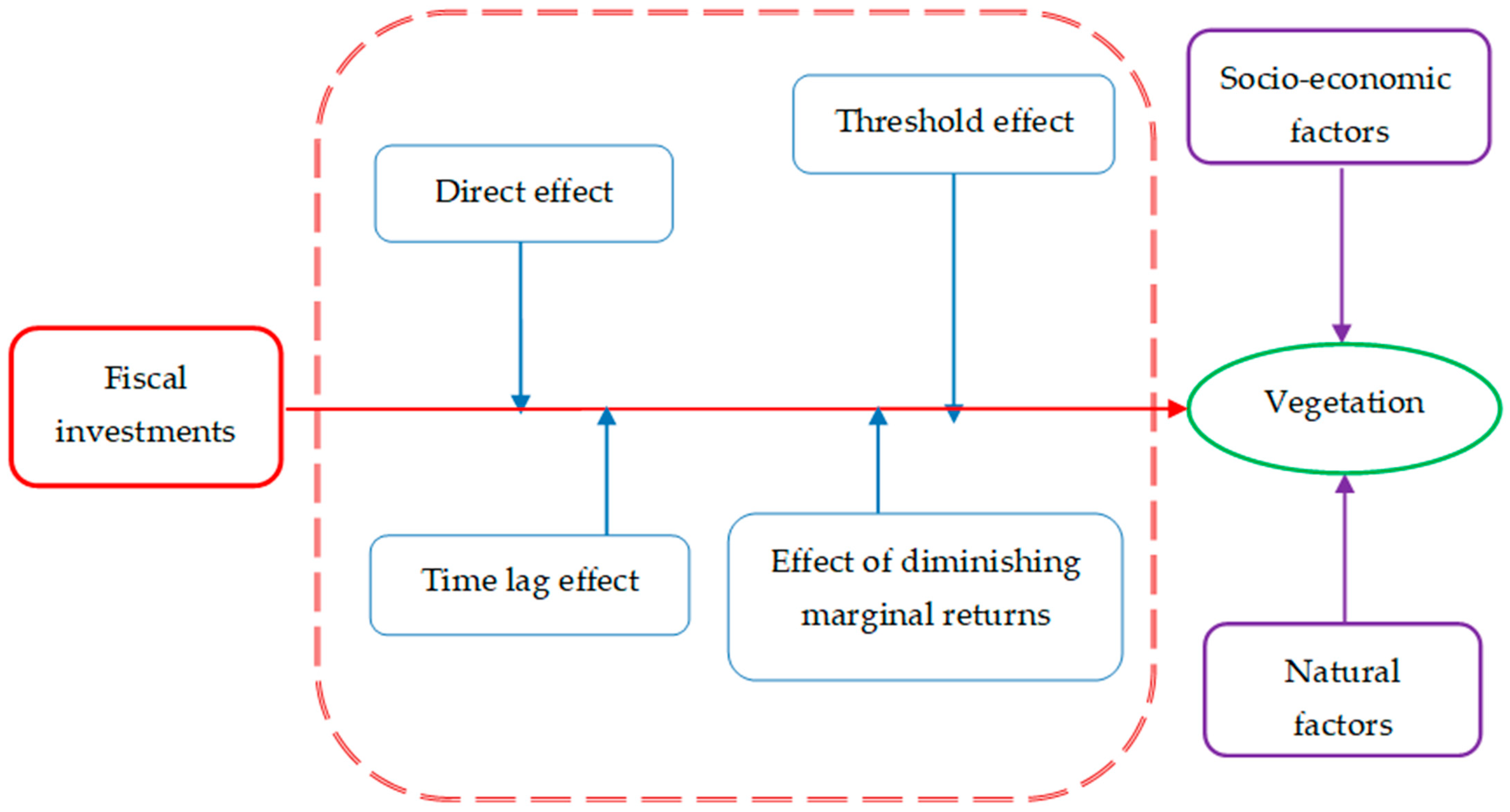 Forests 15 00002 g001