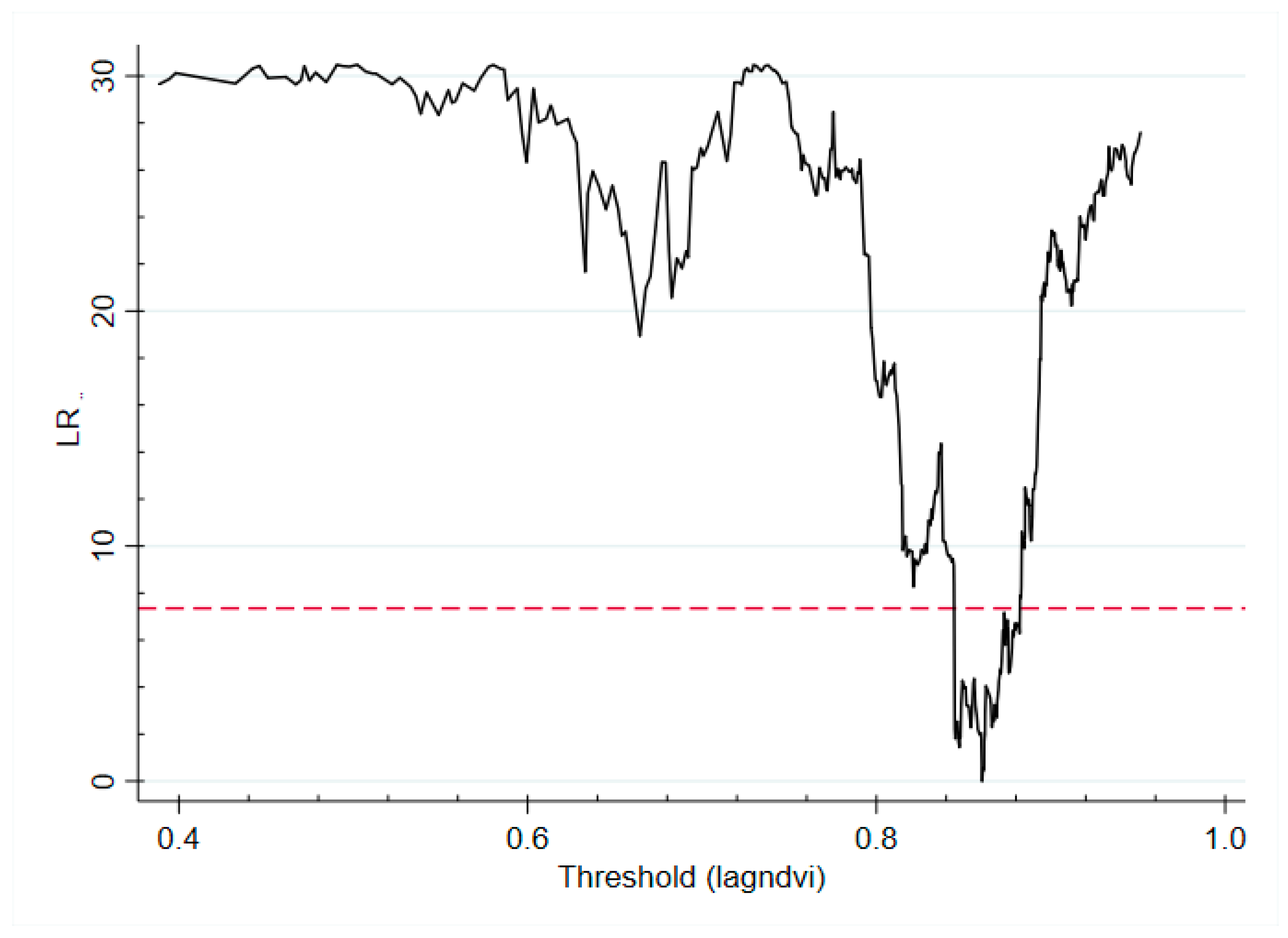 Forests 15 00002 g005
