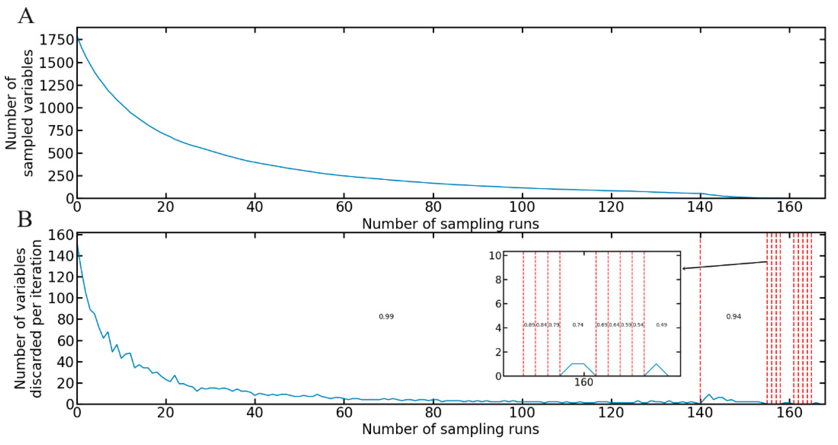 QPWS Feature Selection and CAE Fusion of Visible/Near-Infrared ...