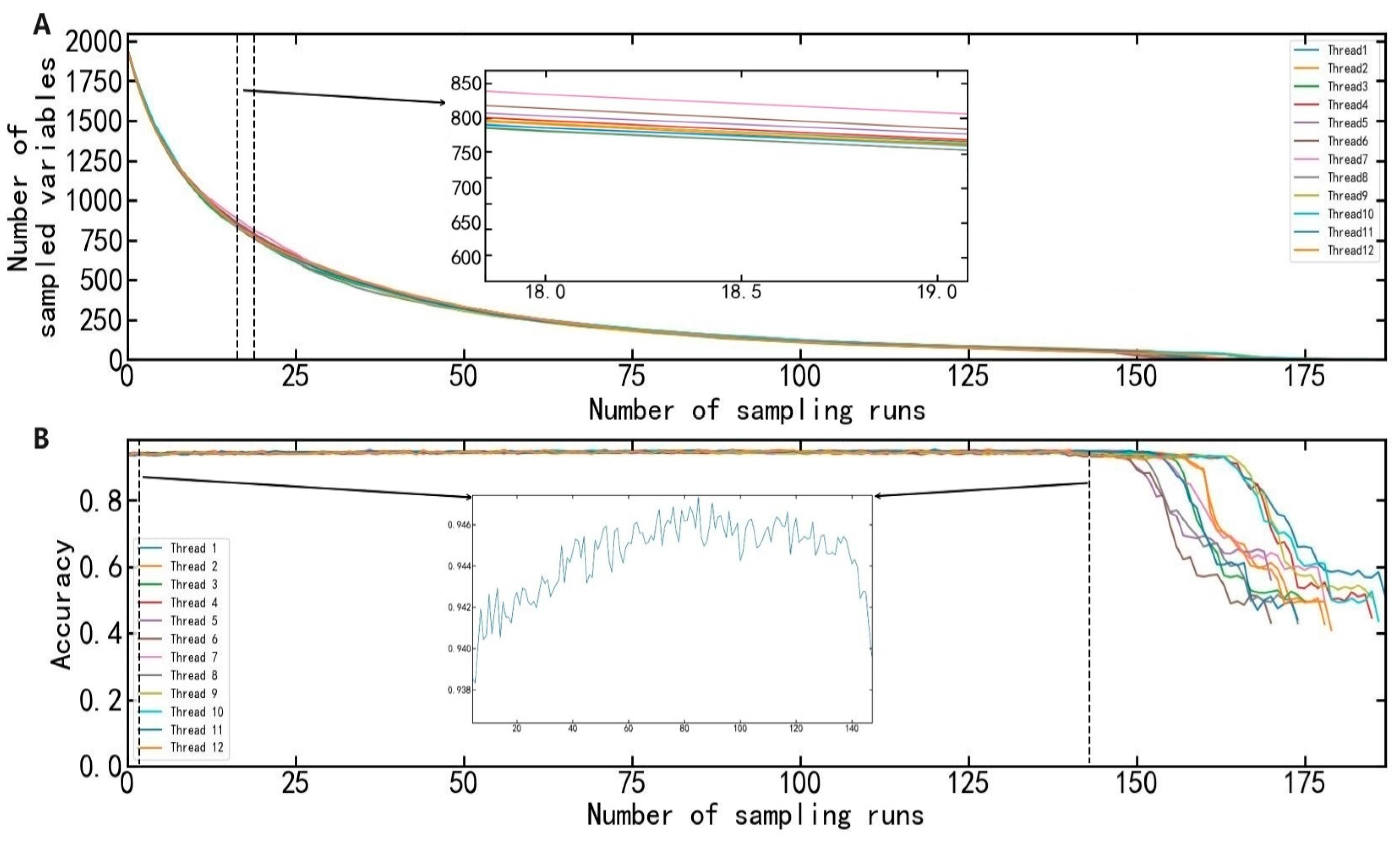 QPWS Feature Selection and CAE Fusion of Visible/Near-Infrared ...