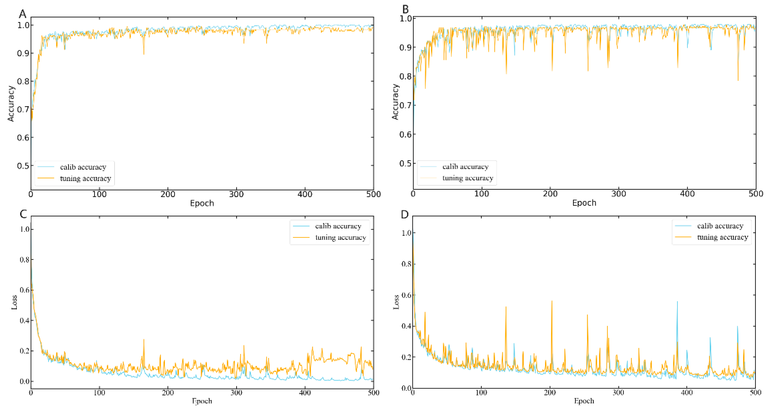 QPWS Feature Selection and CAE Fusion of Visible/Near-Infrared ...