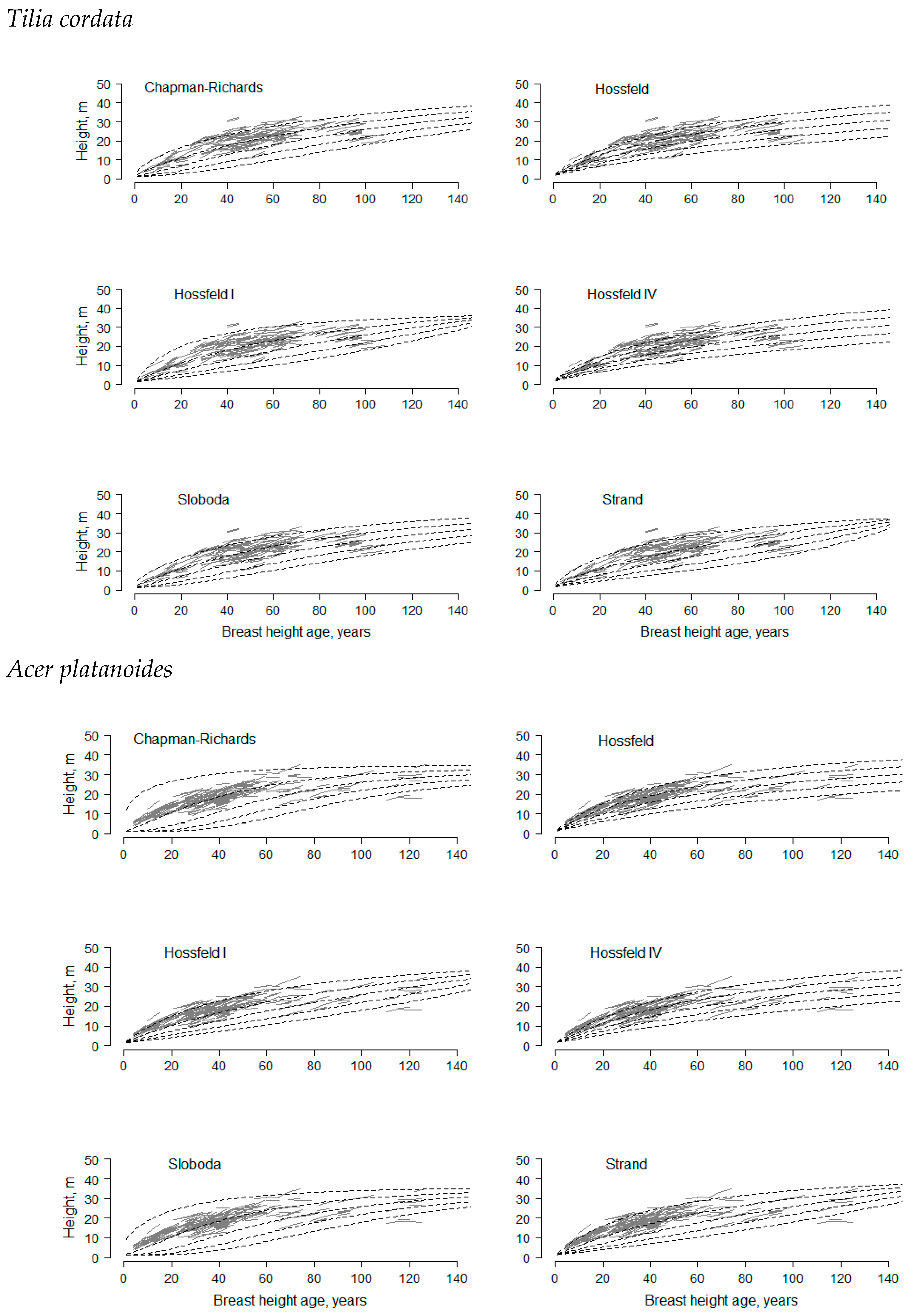 Forests 15 00007 g002
