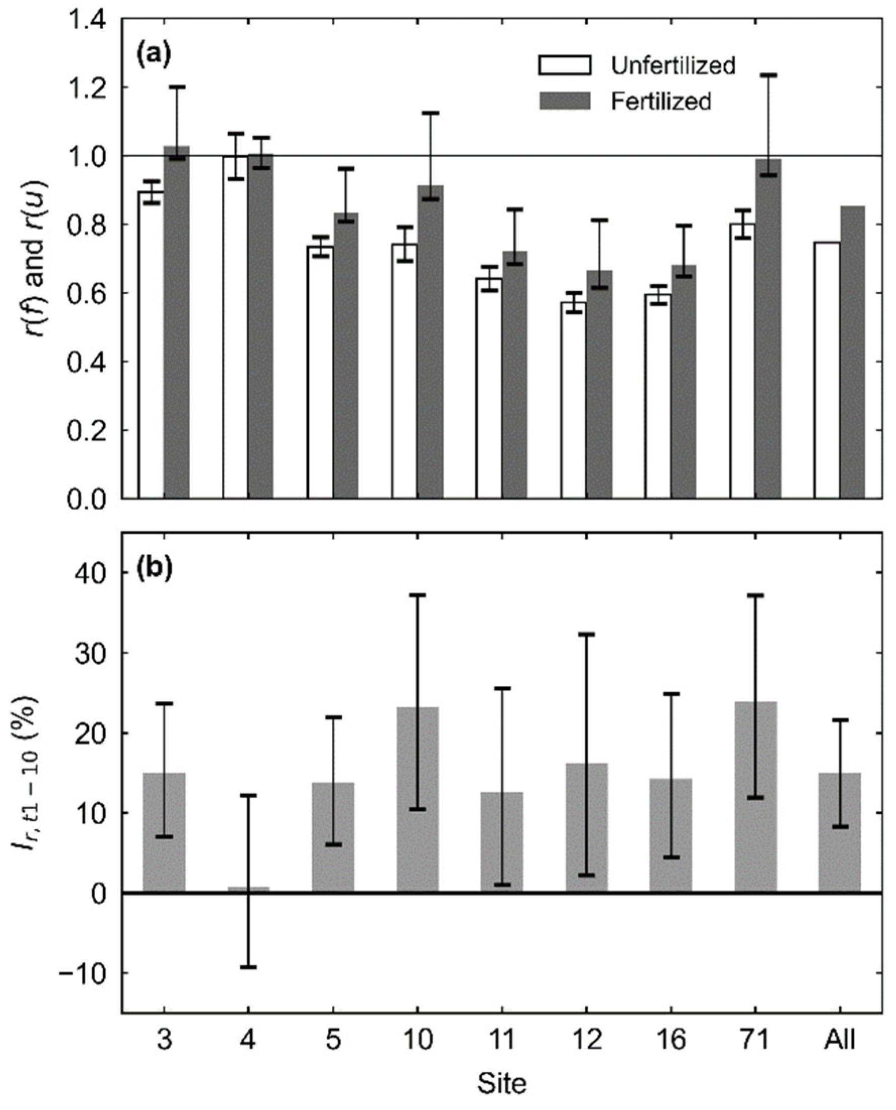 Forests 15 00013 g005