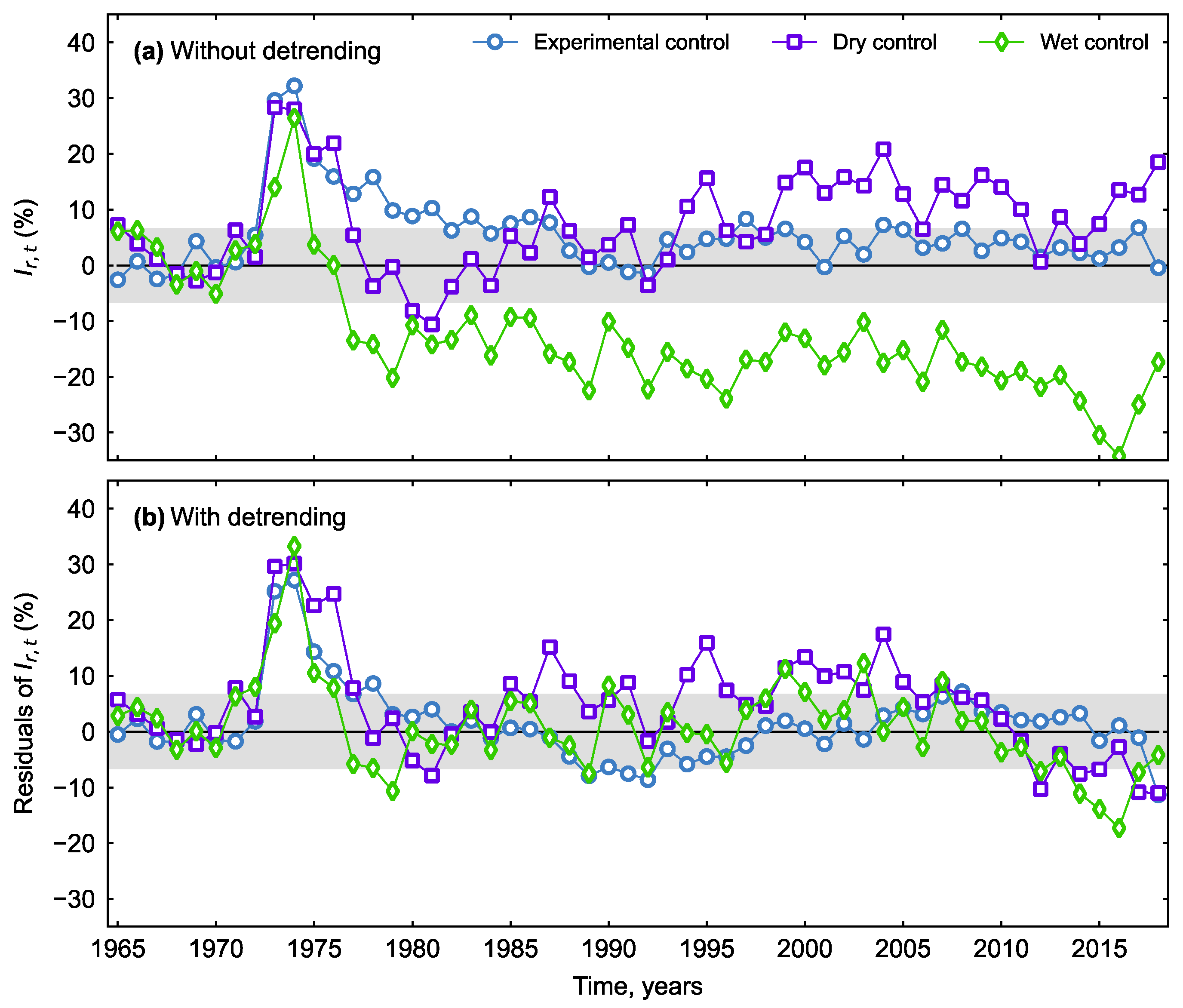 Forests 15 00013 g006