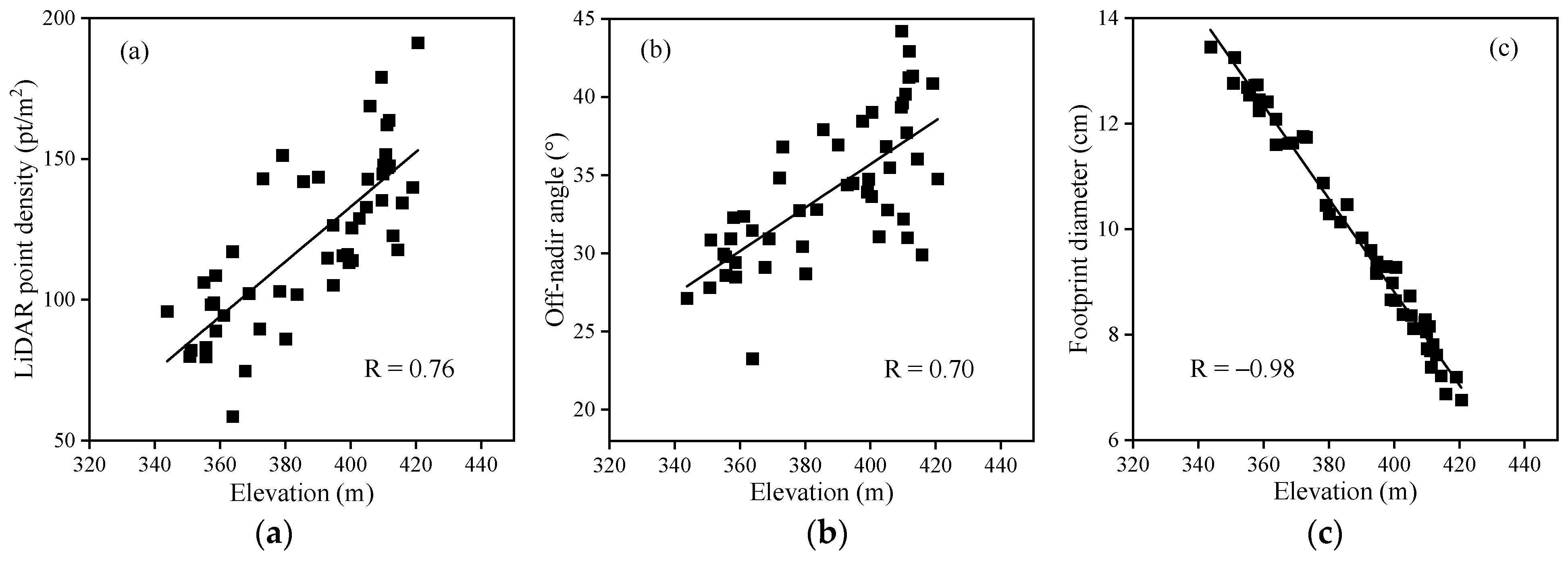Forests 15 00017 g007