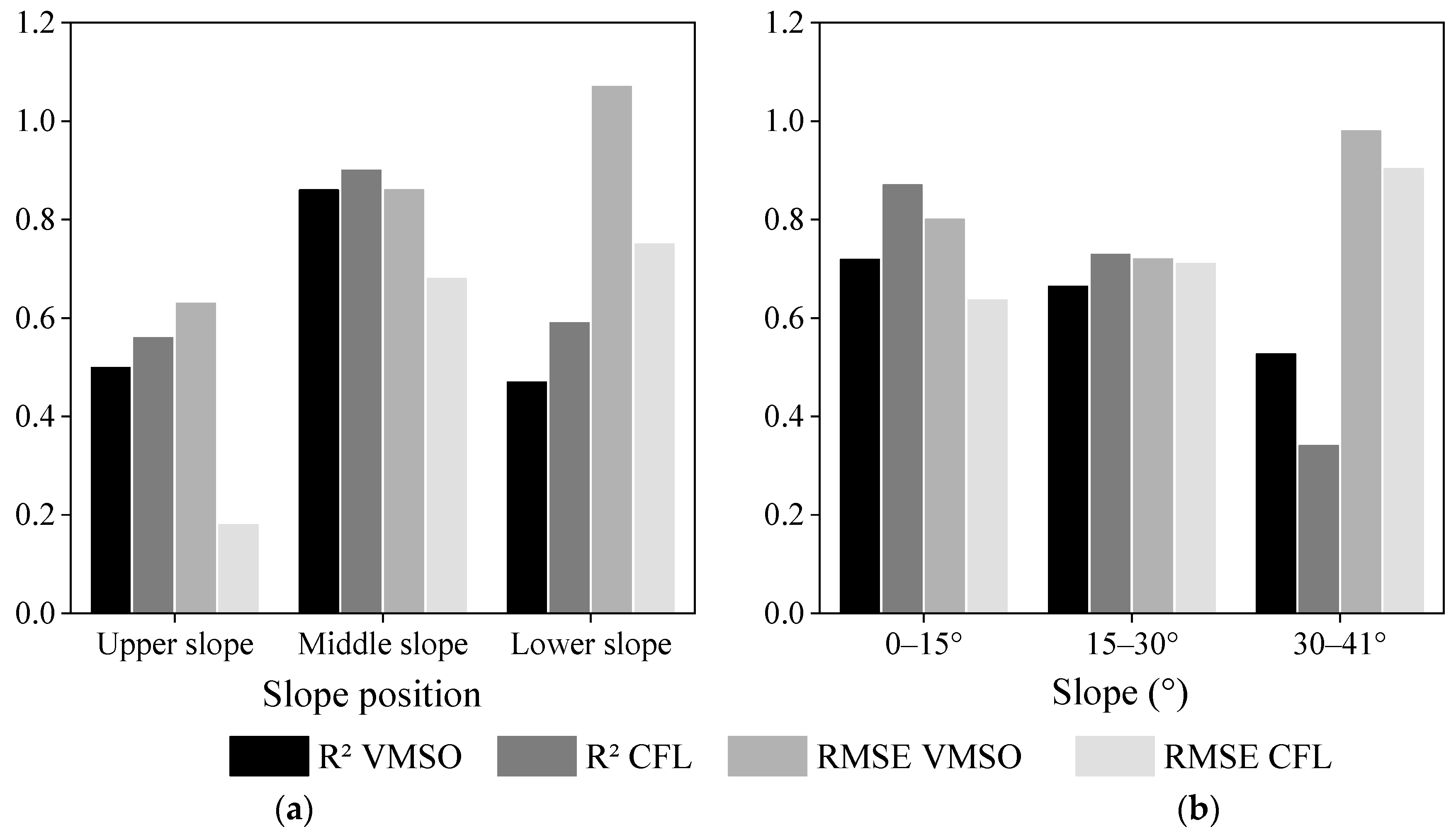 Forests 15 00017 g012