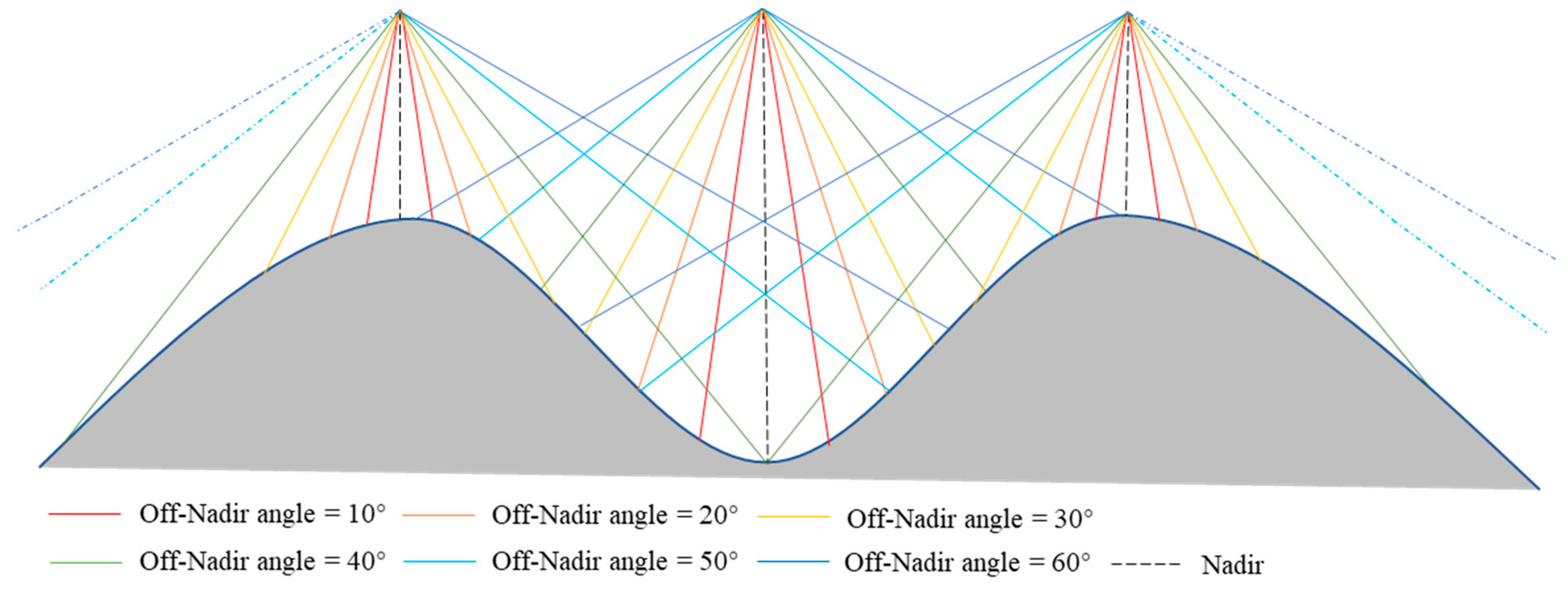 Forests 15 00017 g013