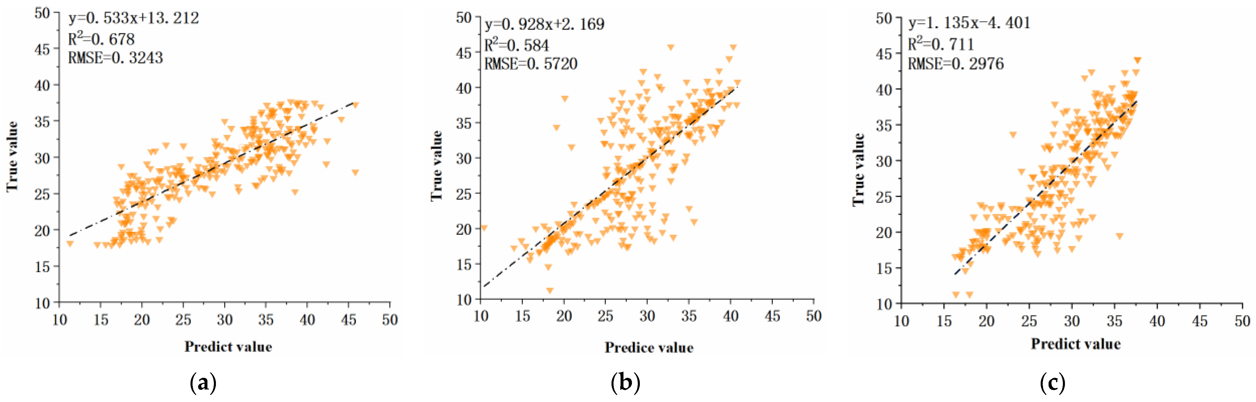 Forests 15 00020 g008