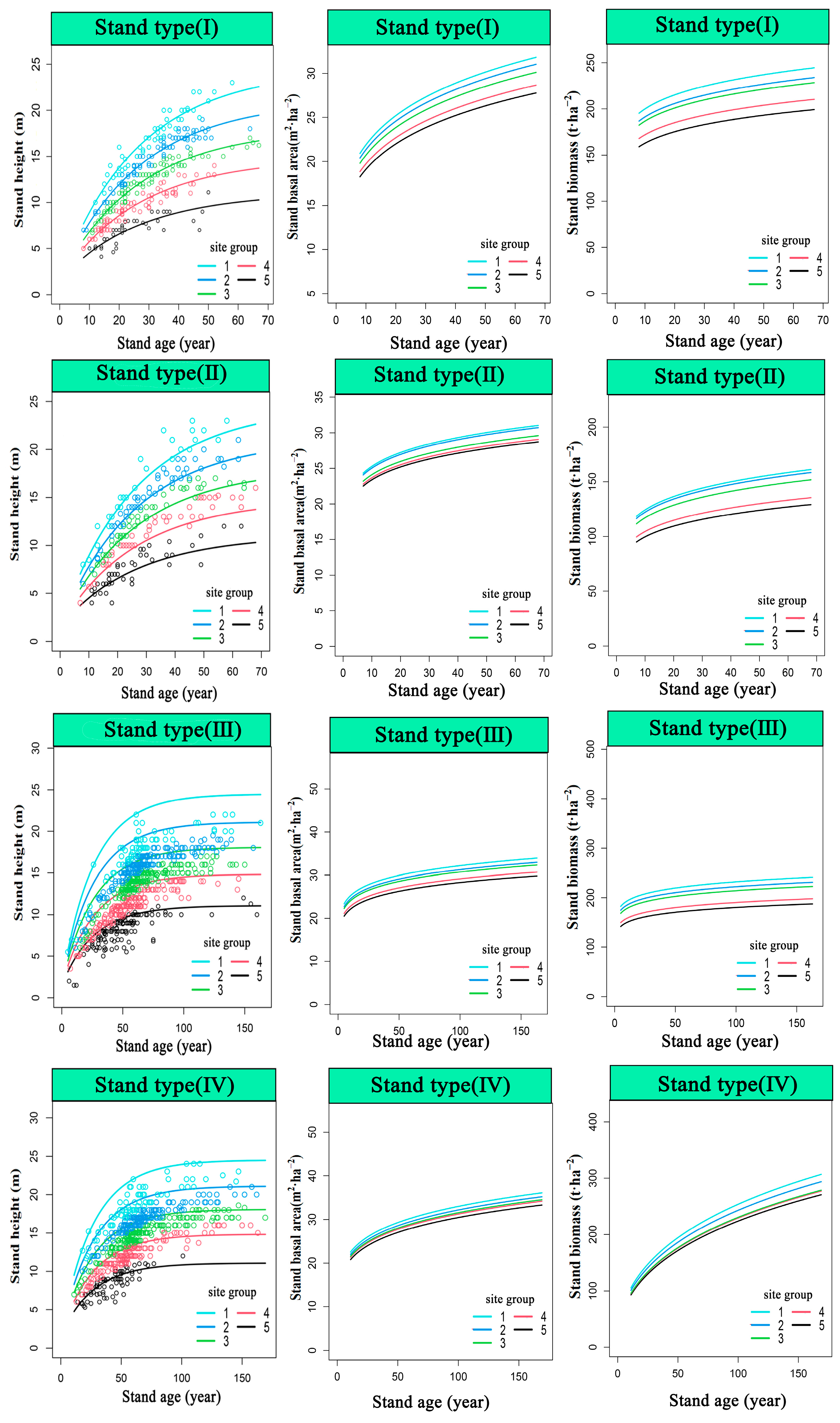 Forests 15 00023 g002