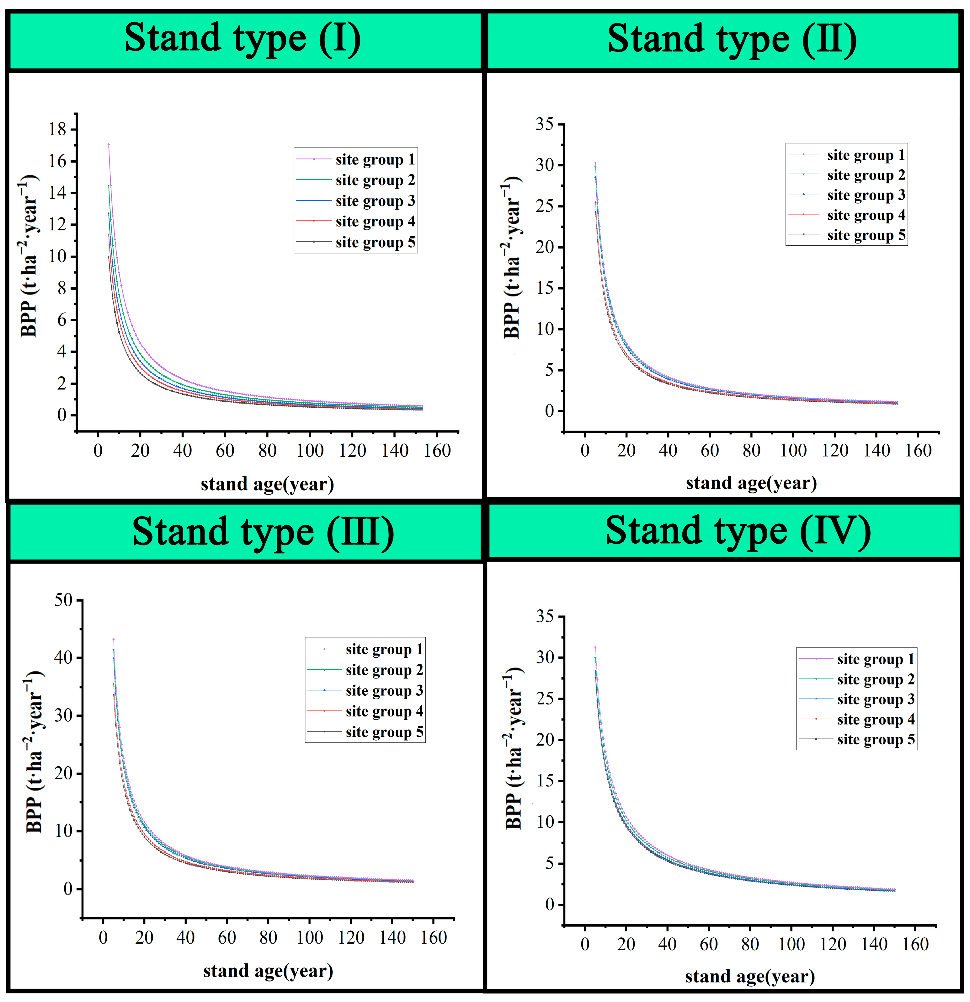 Forests 15 00023 g003