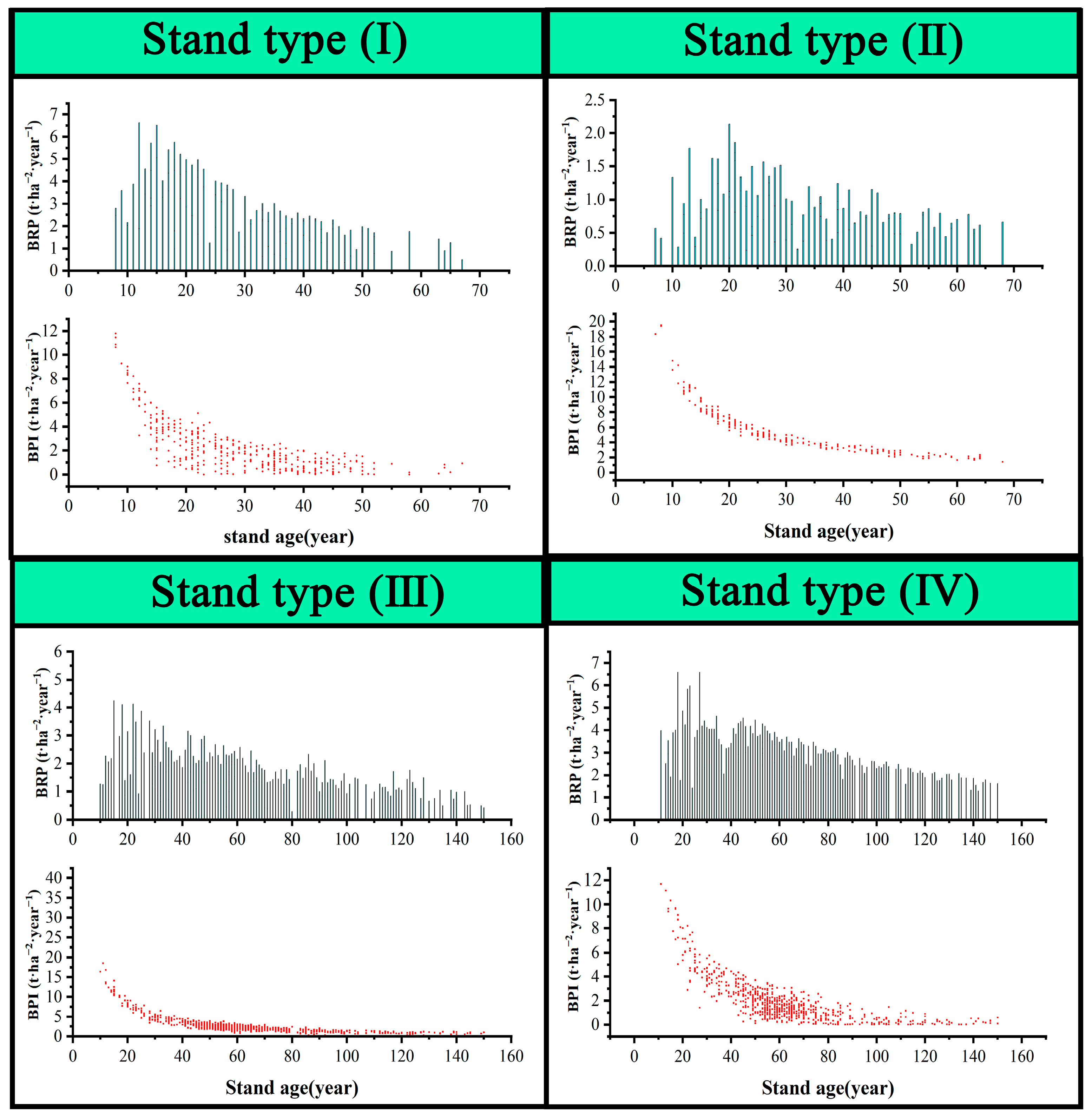 Forests 15 00023 g004