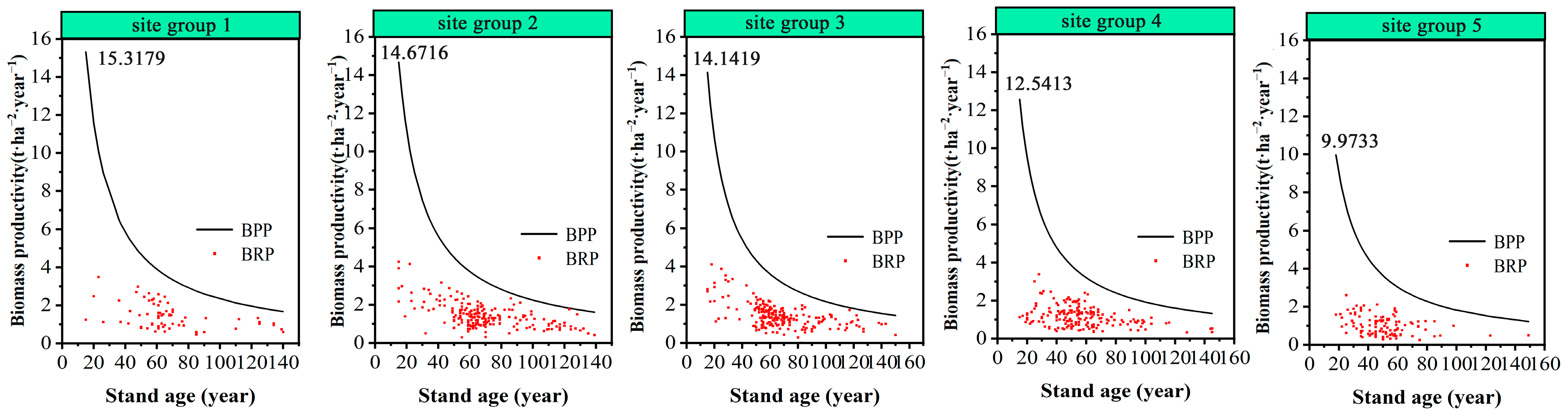 Forests 15 00023 g007