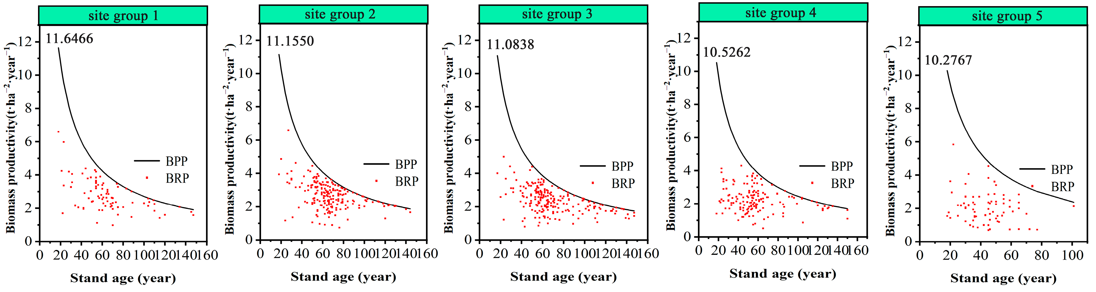 Forests 15 00023 g008