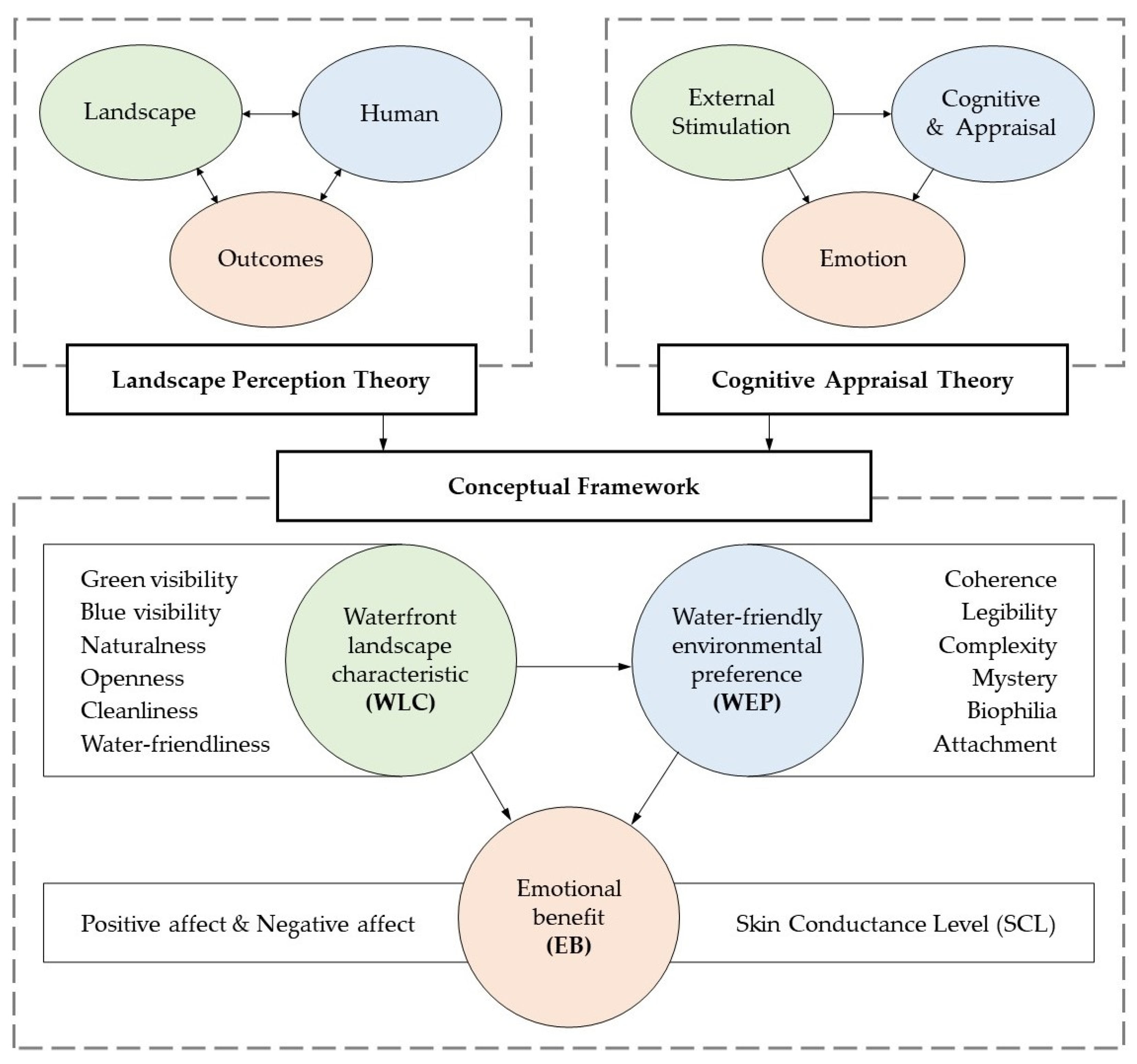 Forests 15 00025 g001