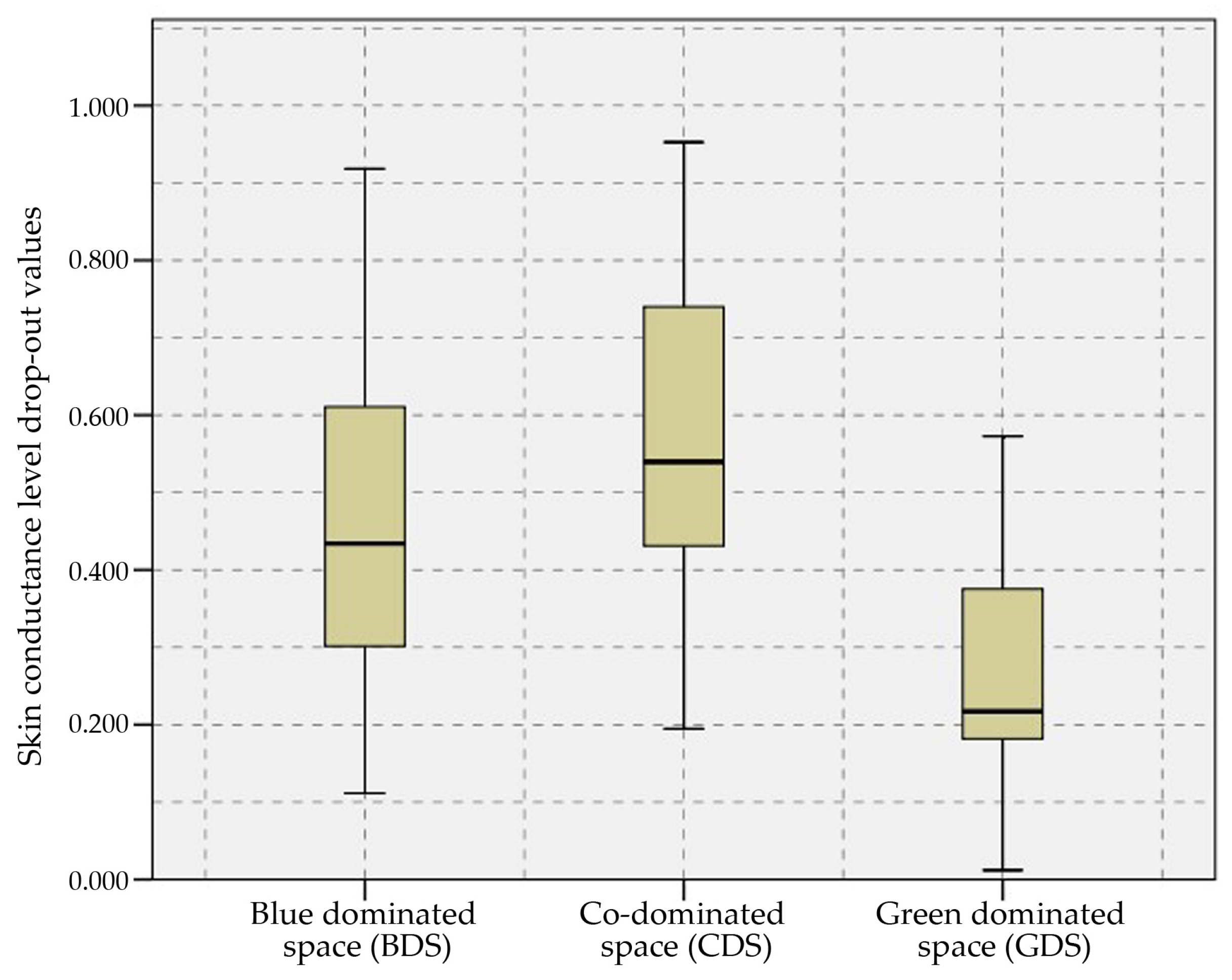 Forests 15 00025 g005