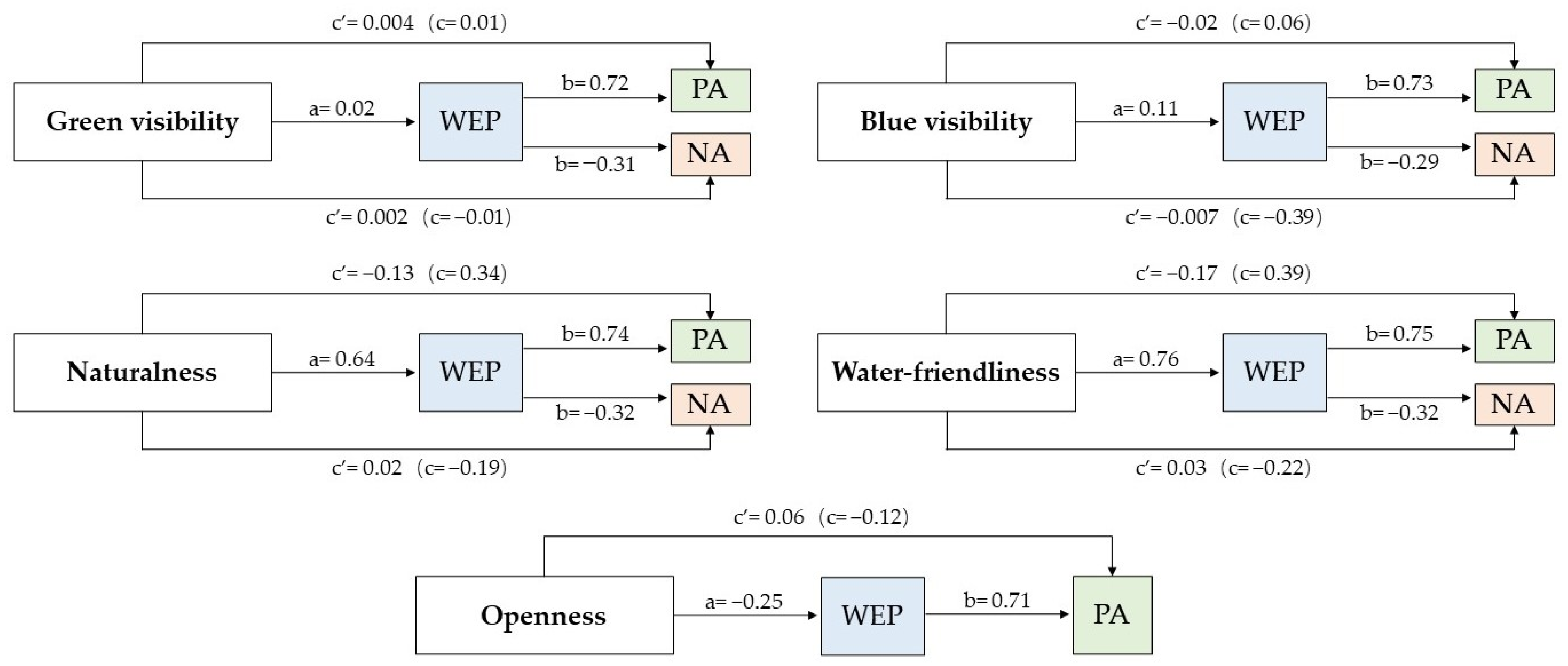 Forests 15 00025 g006