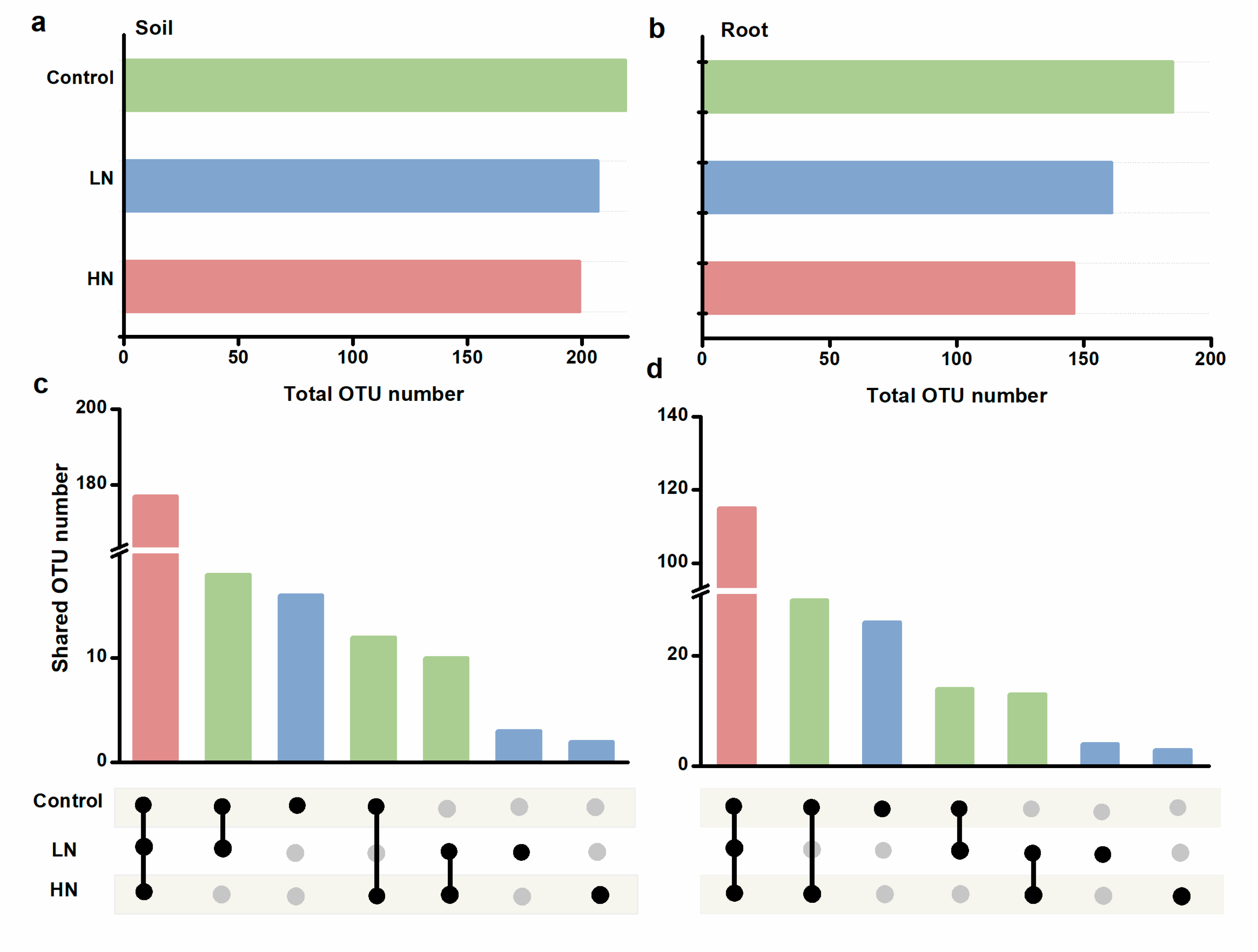 Forests 15 00027 g003