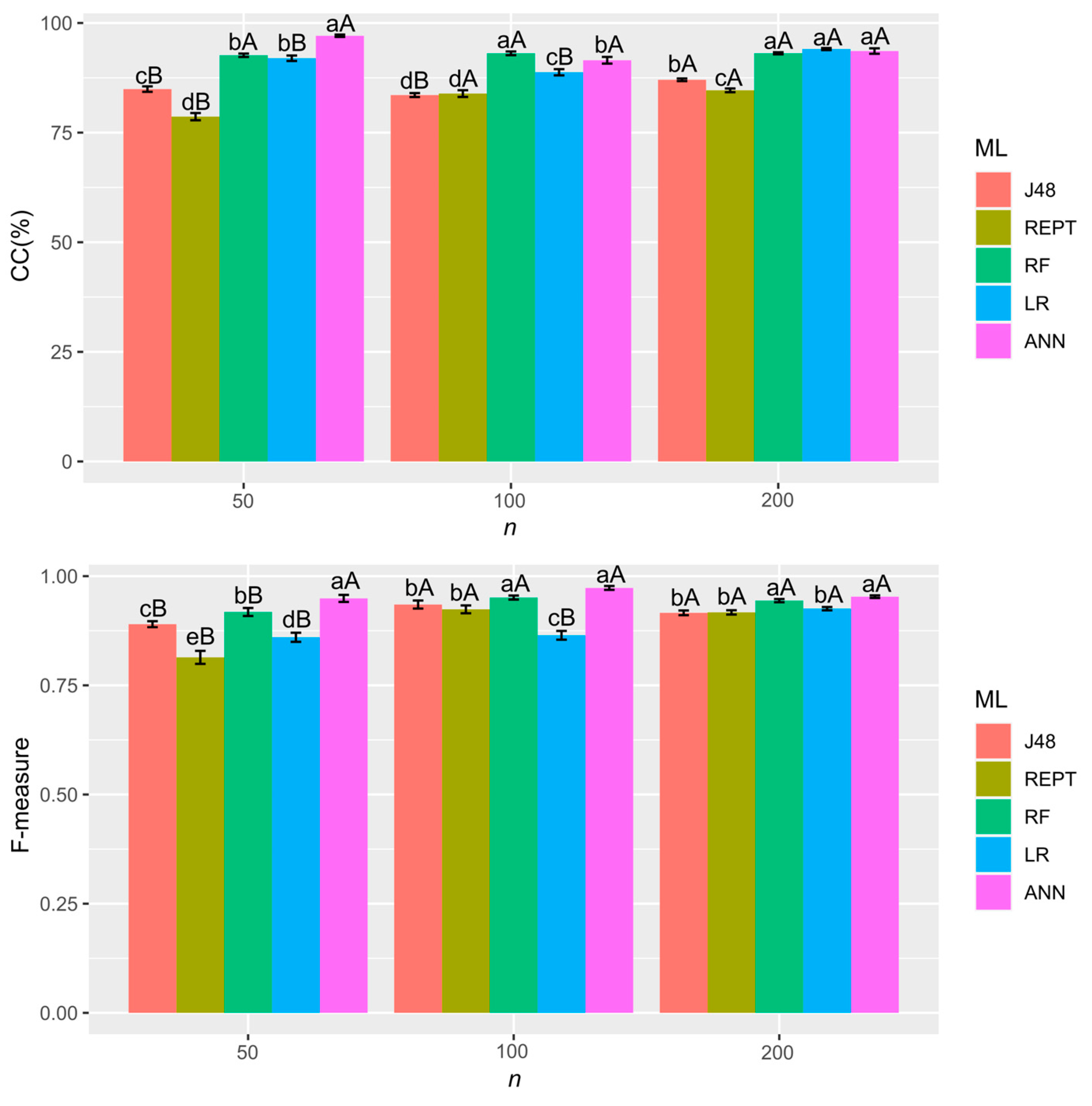 Forests 15 00039 g003