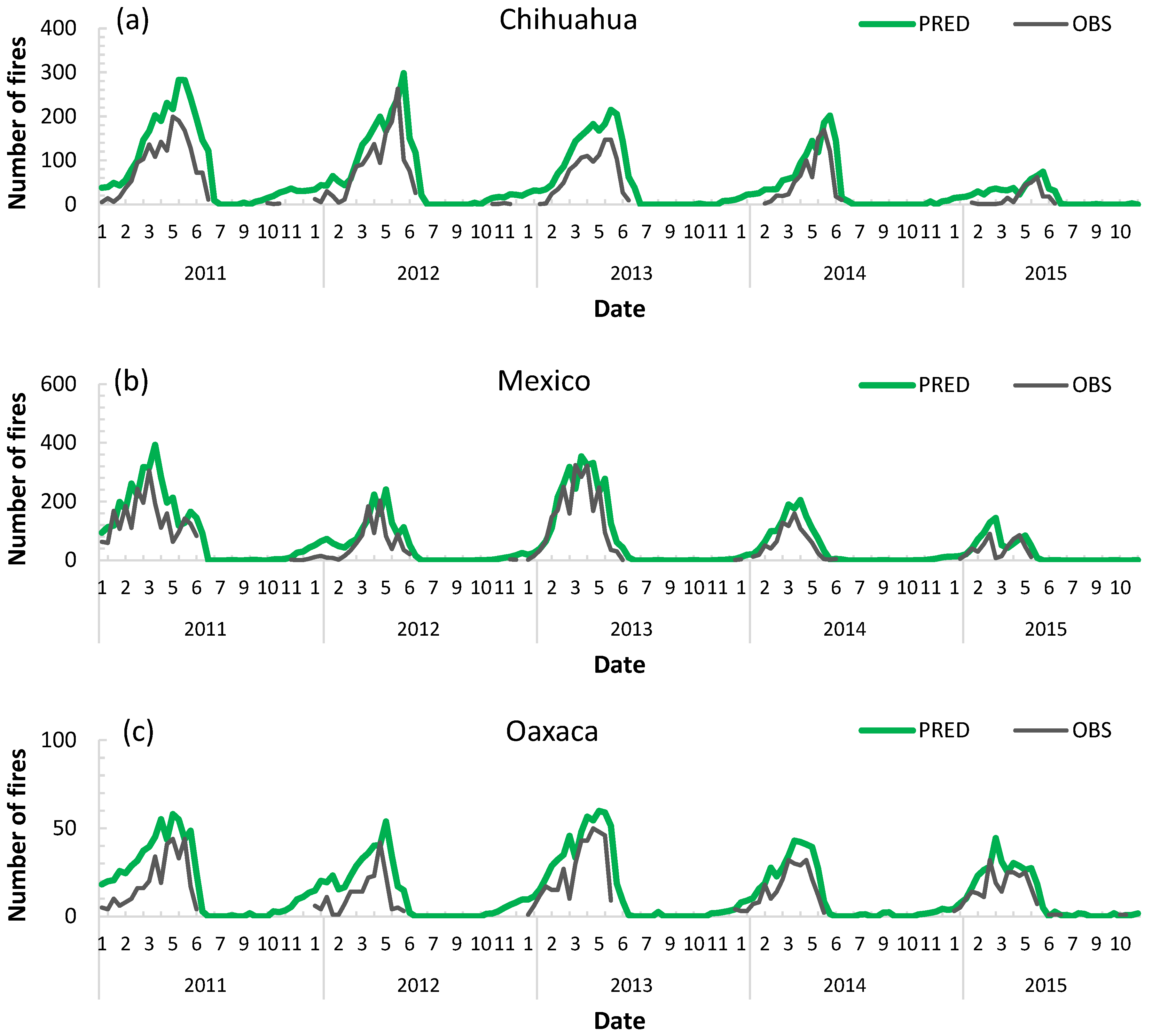 Forests 15 00042 g004