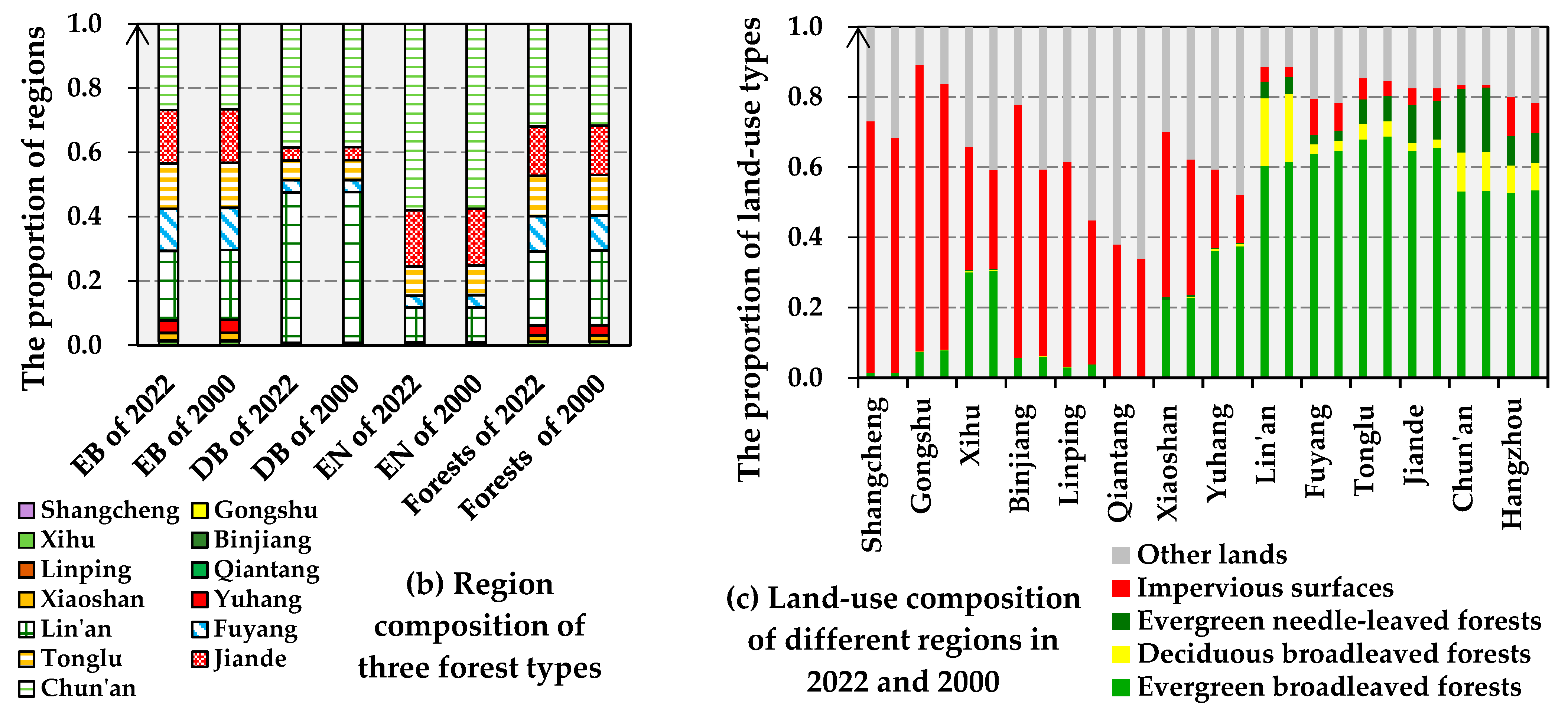 Forests 15 00044 g004b Forests 15 00044 g004b