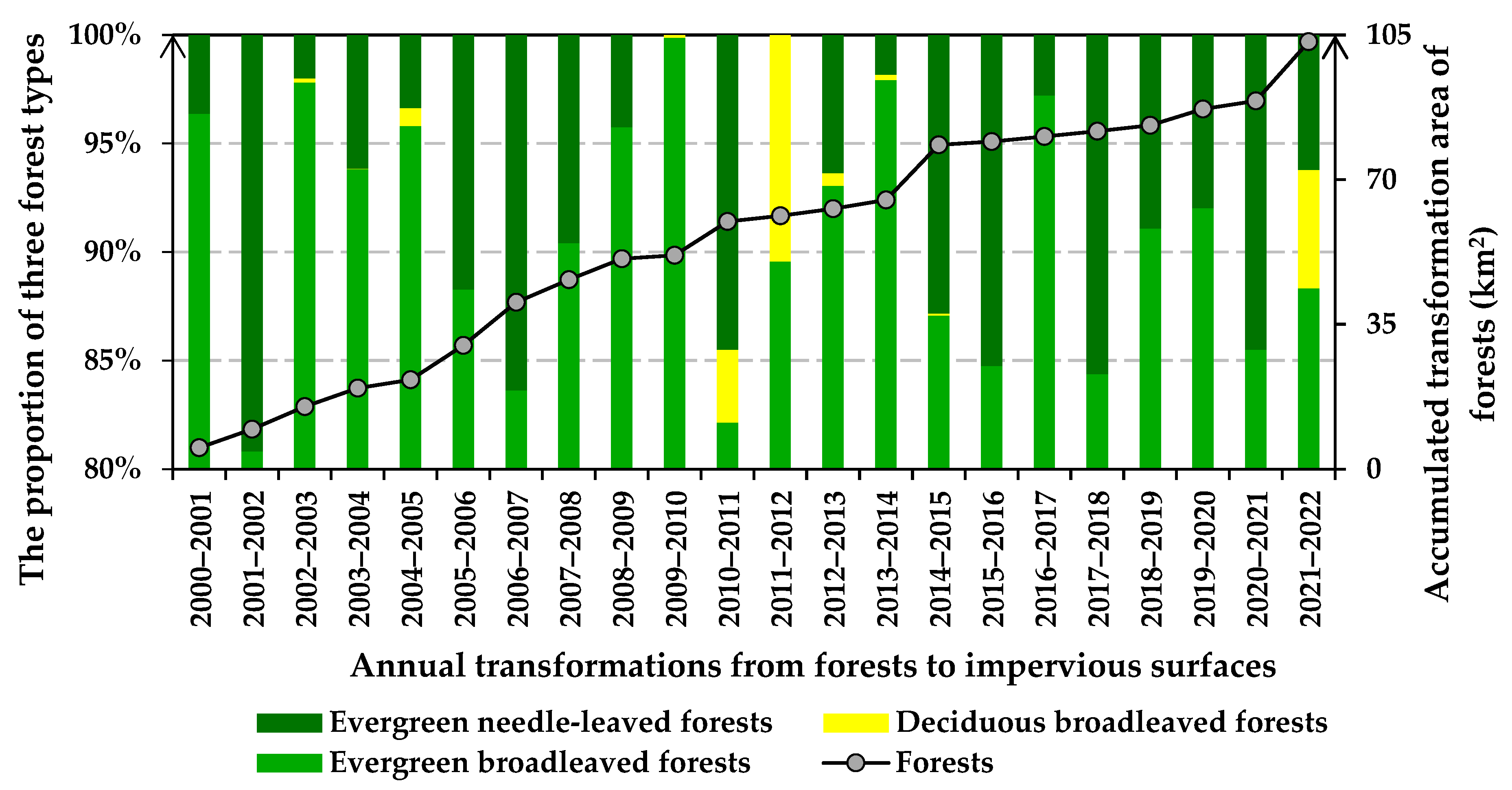 Forests 15 00044 g005 Forests 15 00044 g005