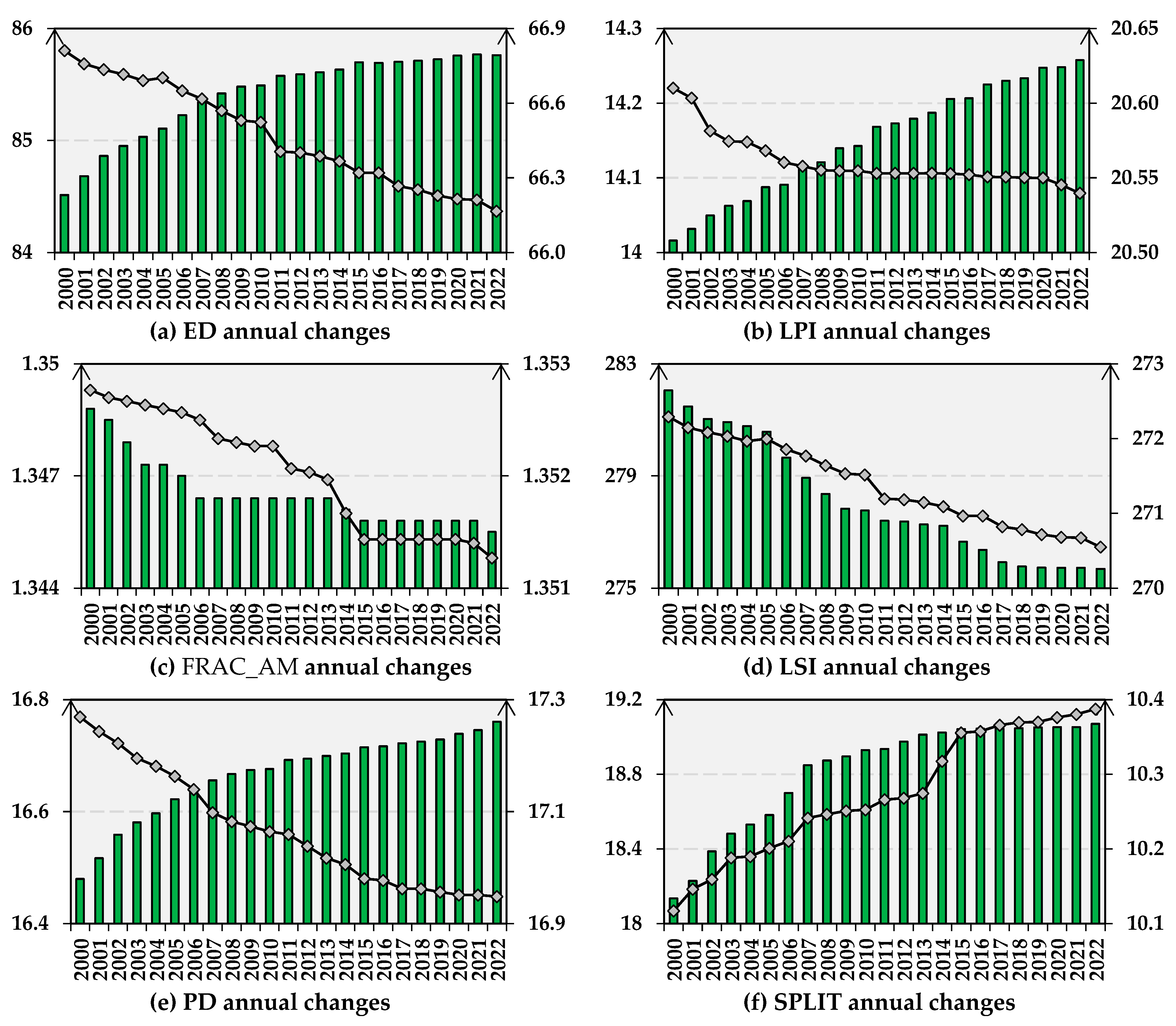 Forests 15 00044 g009a Forests 15 00044 g009a
