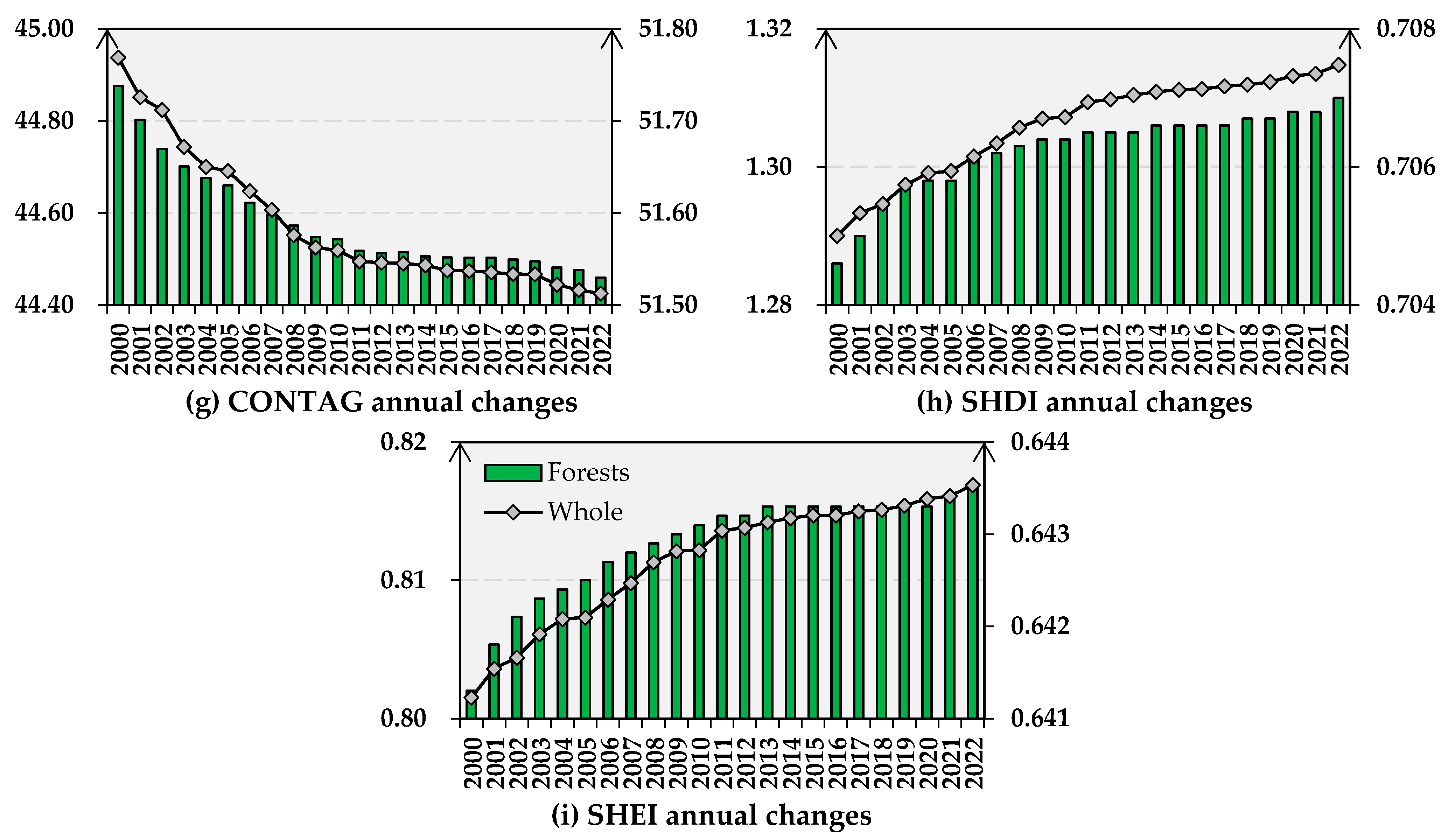 Forests 15 00044 g009b Forests 15 00044 g009b