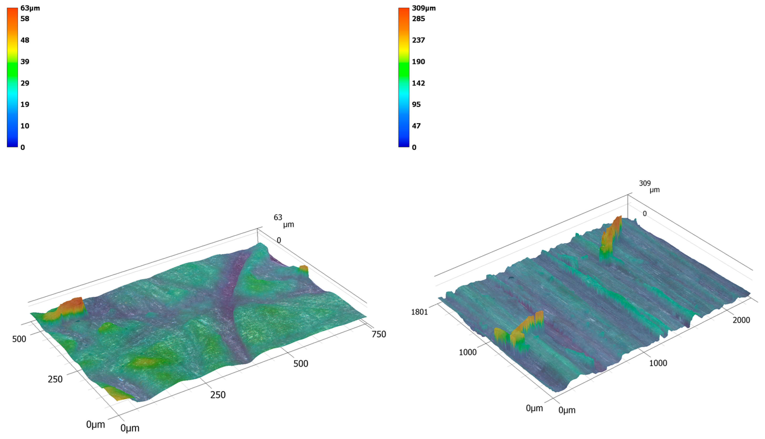 Forests 15 00045 g005