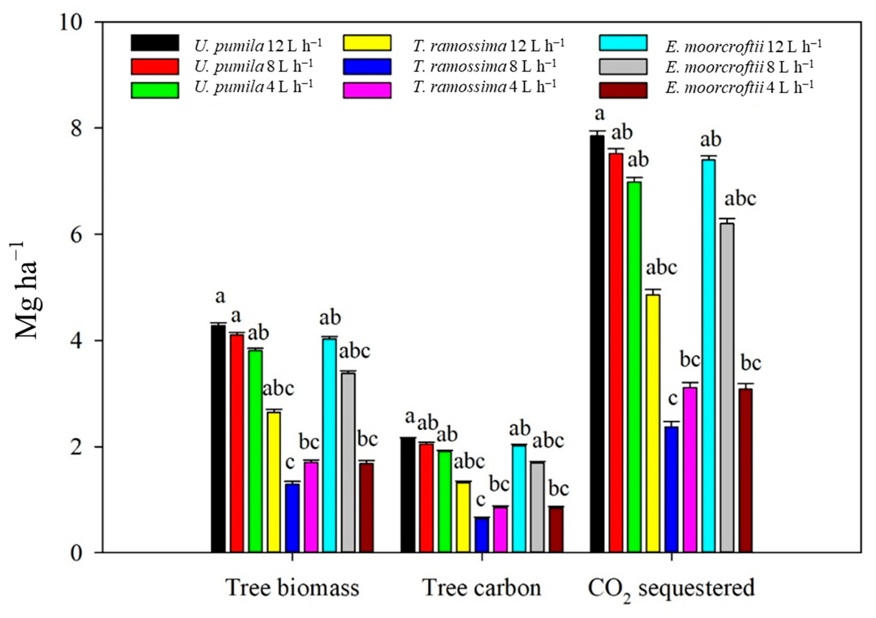 Forests 15 00046 g008 Forests 15 00046 g008