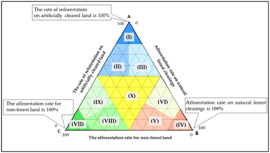 Forests 15 00059 g002