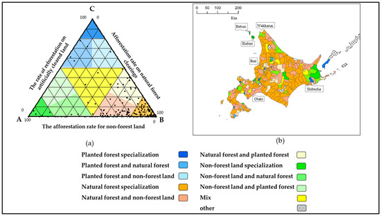 Forests 15 00059 g003