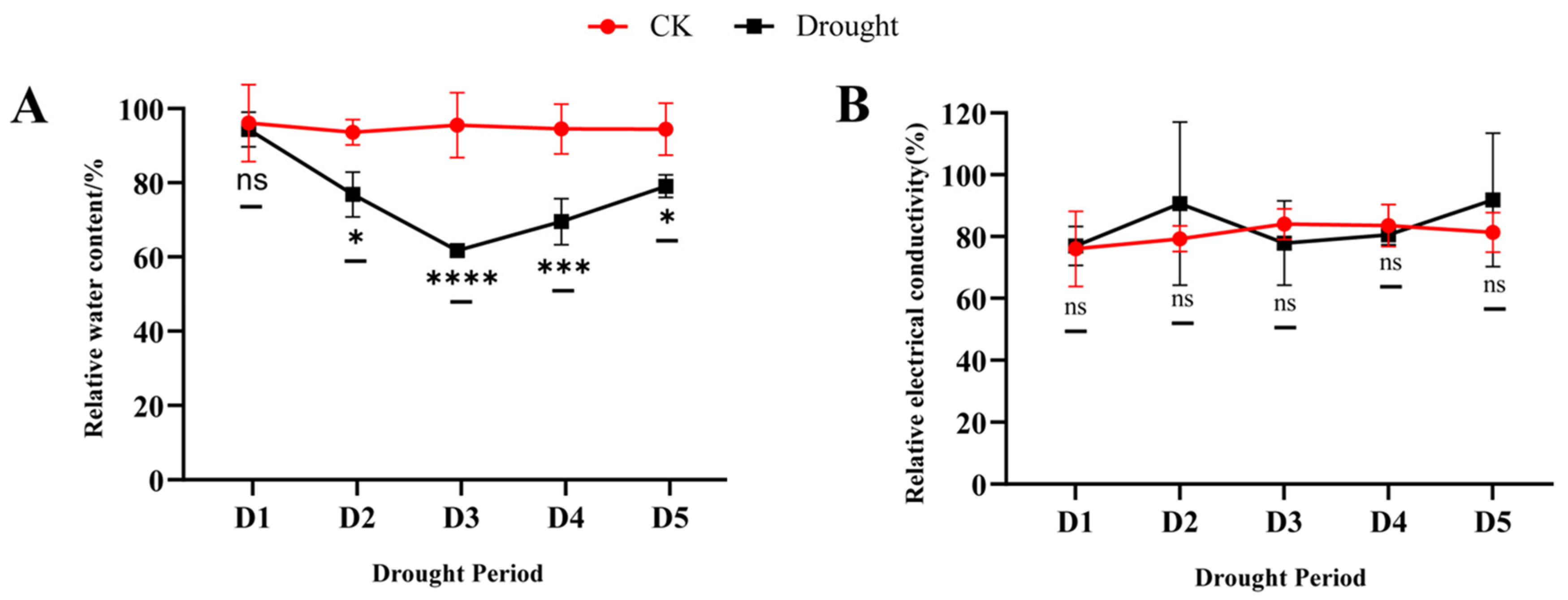 Forests 15 00071 g002