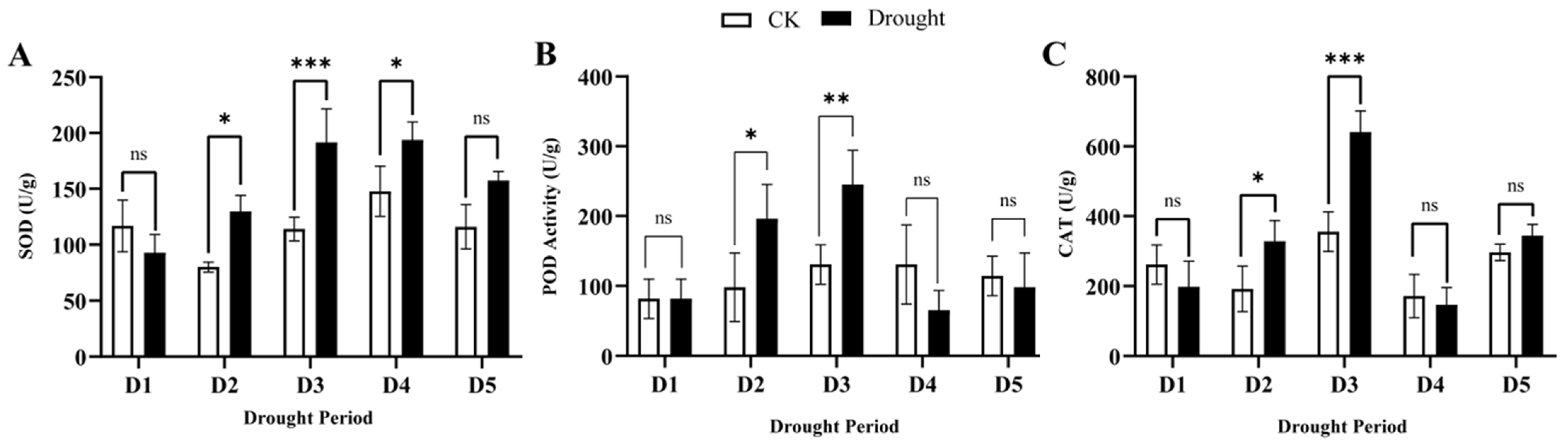 Forests 15 00071 g003