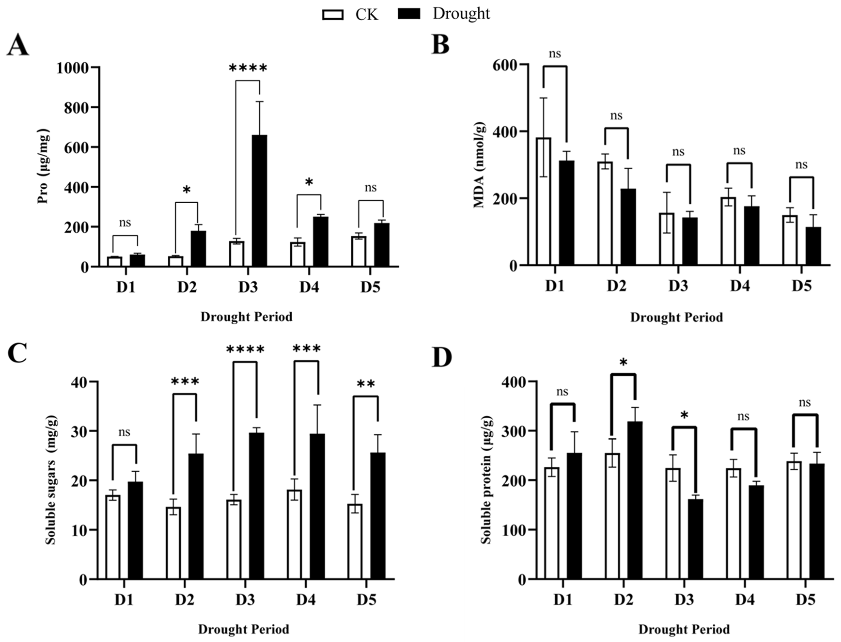 Forests 15 00071 g004