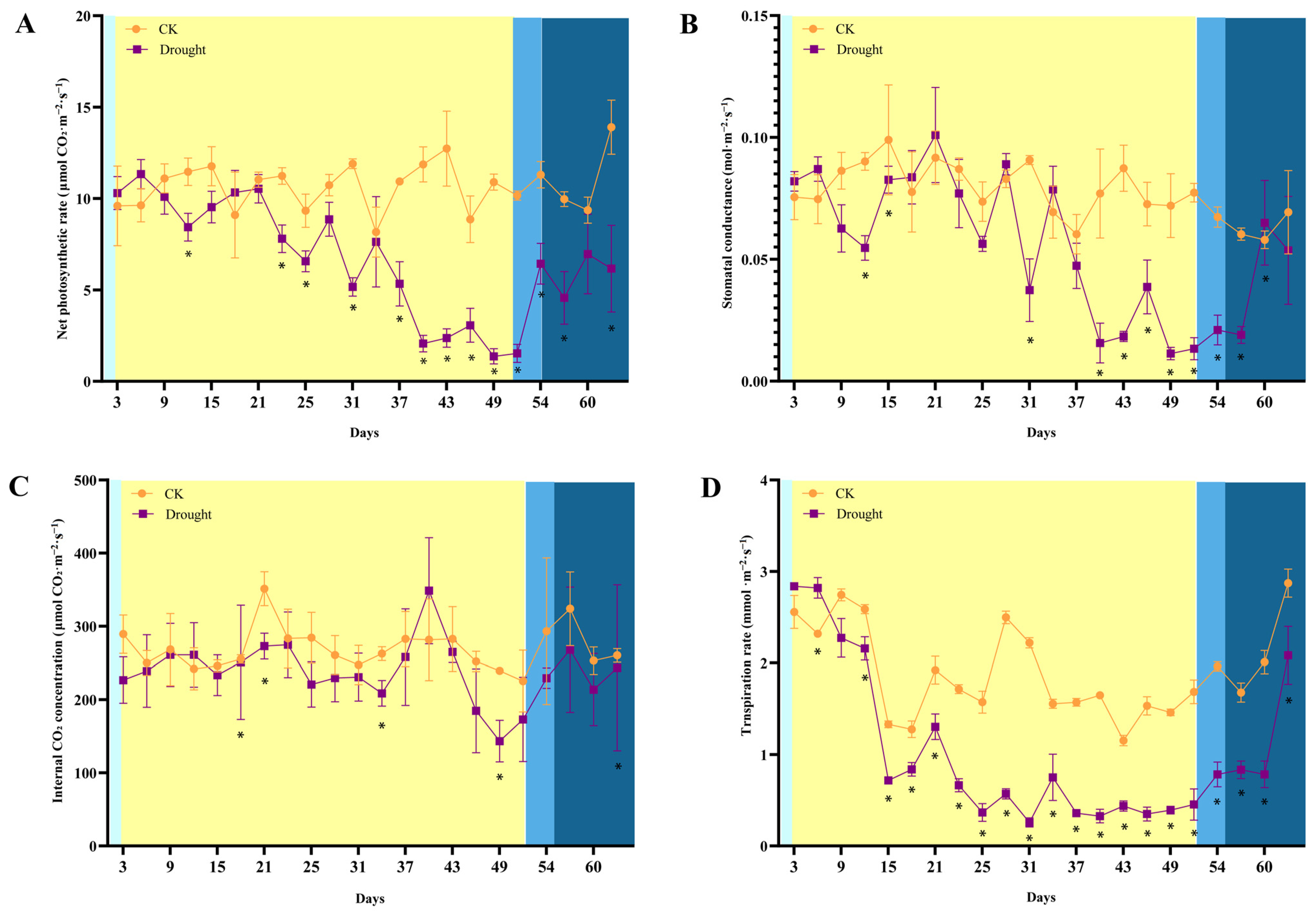 Forests 15 00071 g005